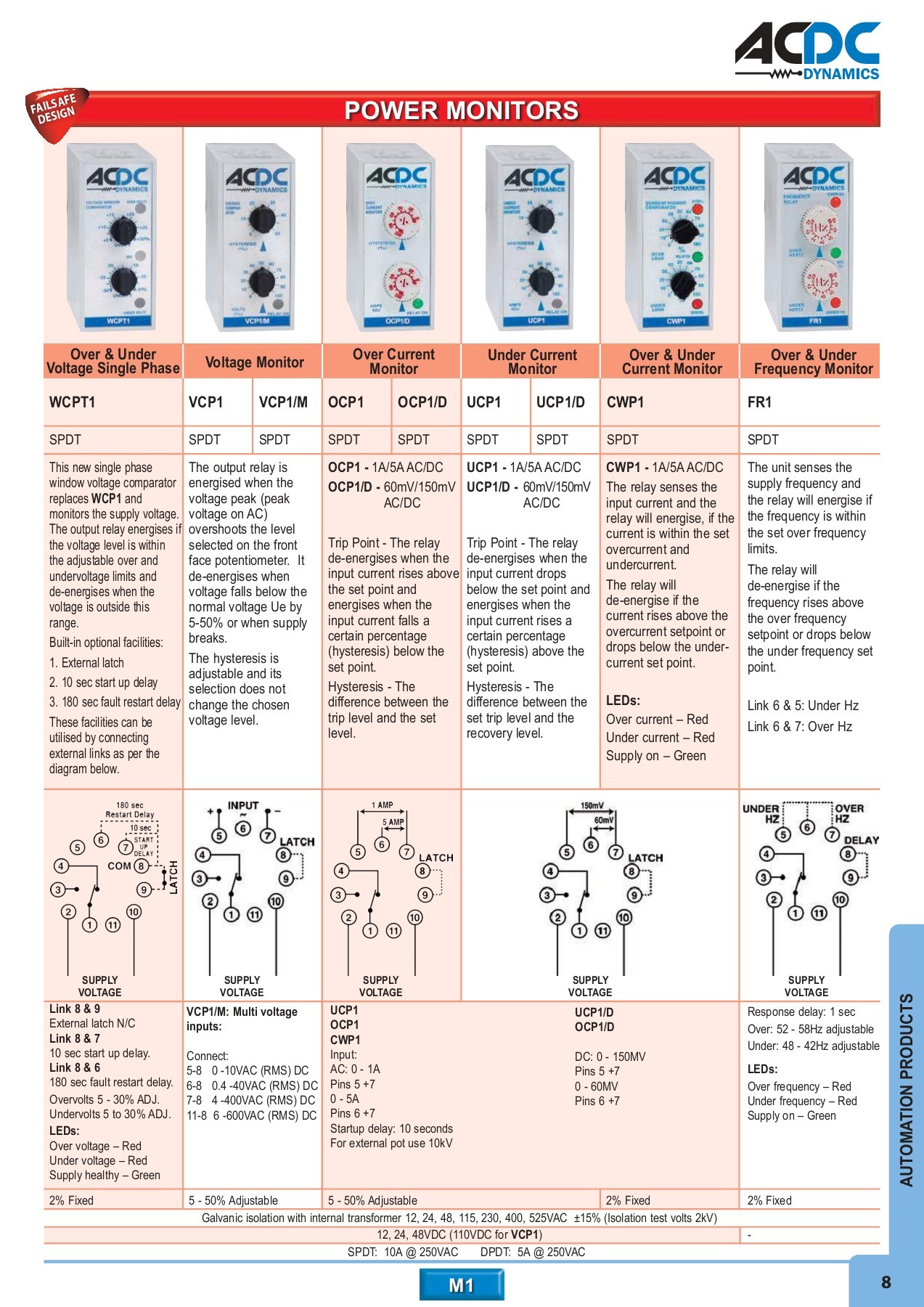 ACDC FULL MAIN CATALOGUE monde Page 9 Flip PDF Online PubHTML5