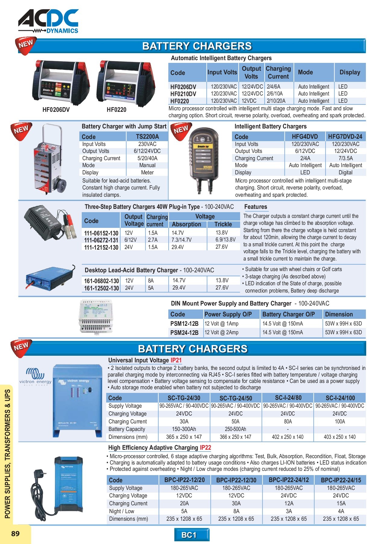 ACDC FULL MAIN CATALOGUE - monde - Page 90 | Flip PDF Online | PubHTML5