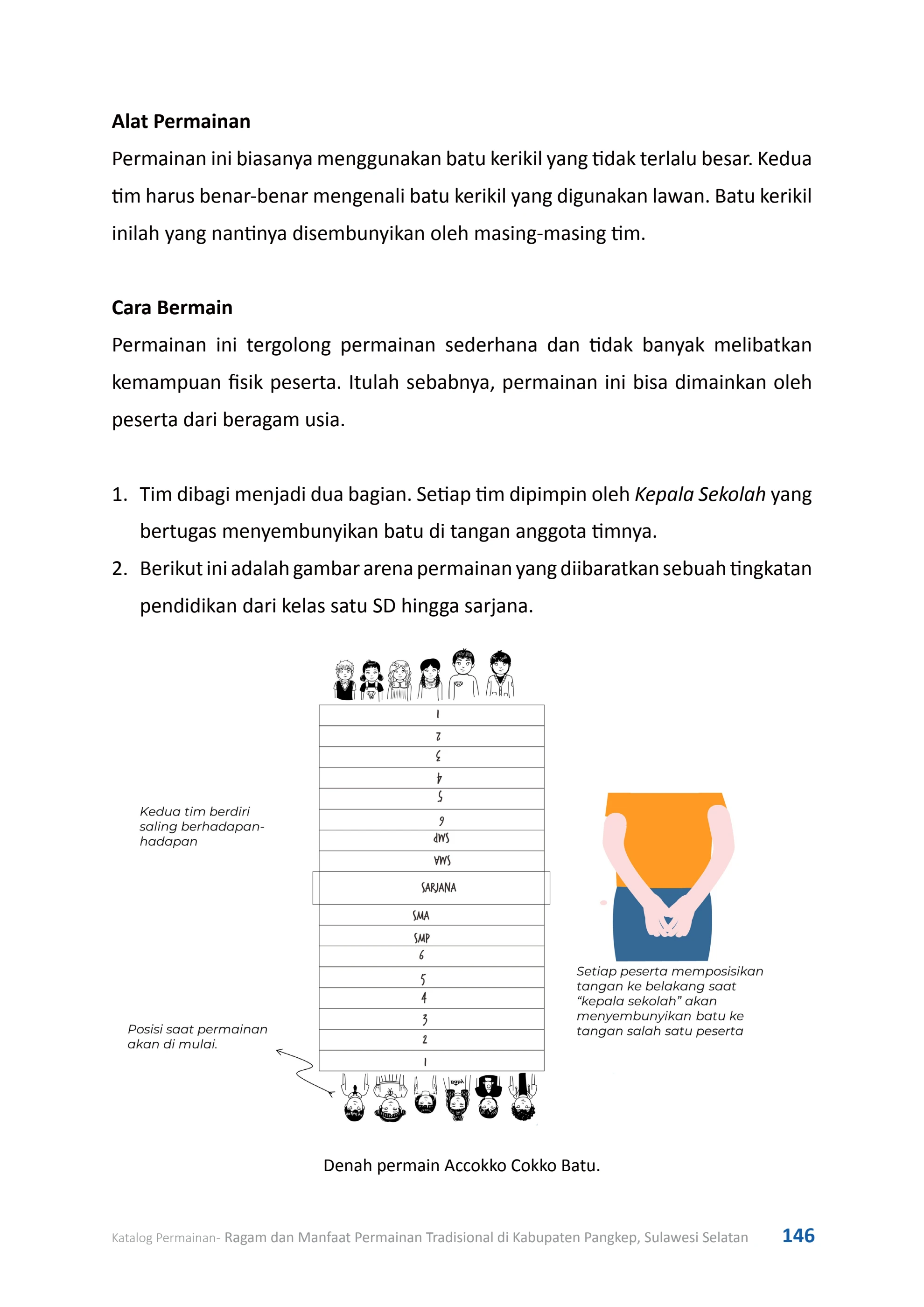 Yuwana Language Katalog Permainan Karya Terpilih dari Proyek Yuwana Bagian 1 - Sendi ...