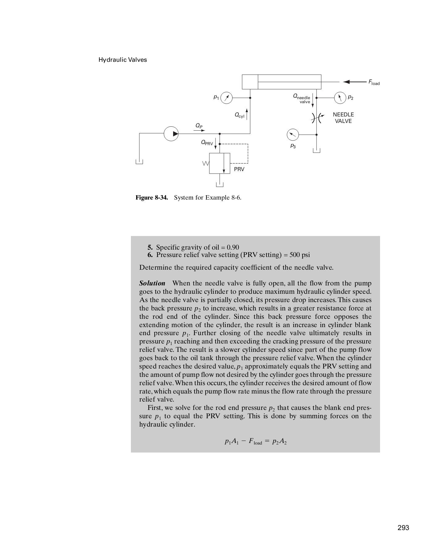 anthonyespositofluidpowerwithapplications7ed Bhavesh Bhosale