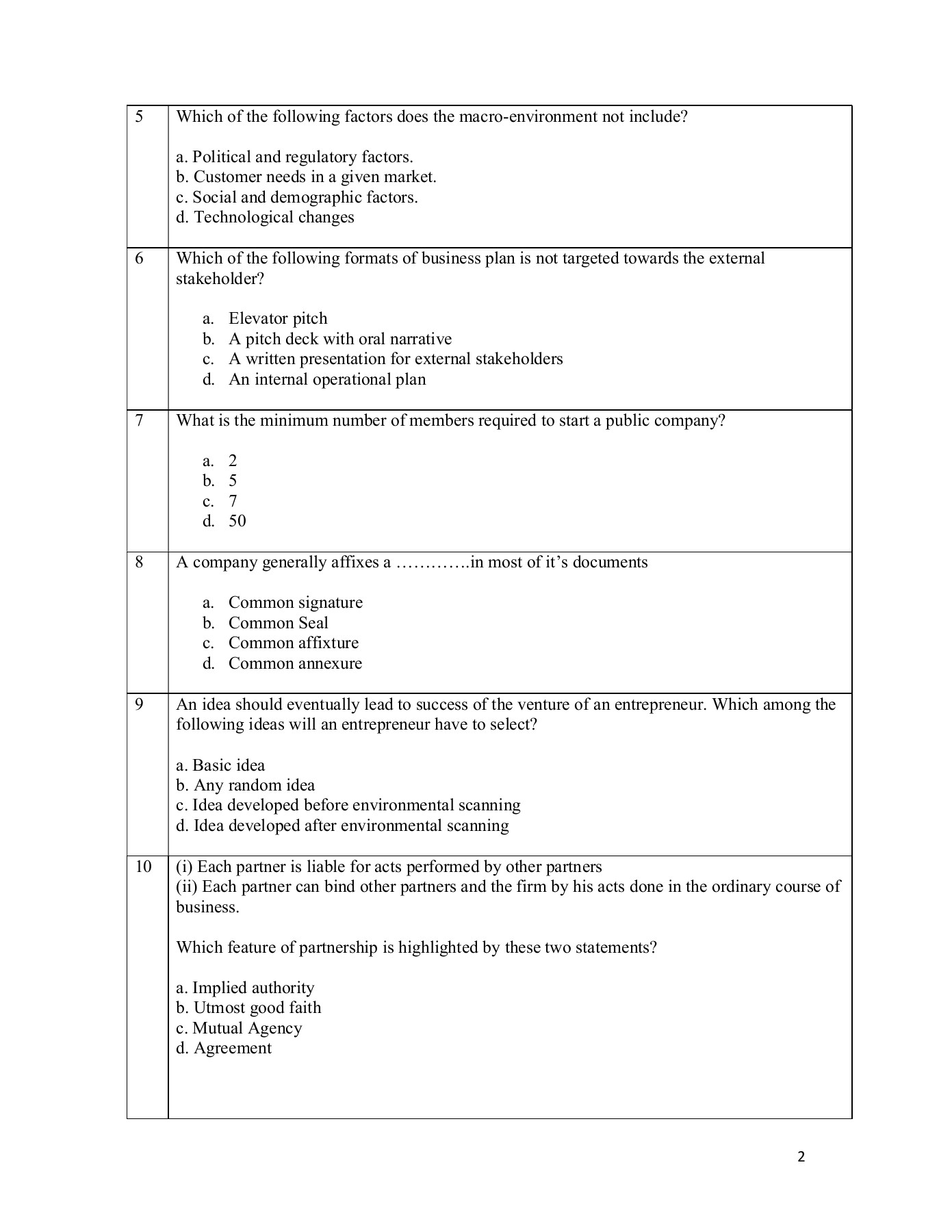 Entrepreneurship CBSE Sample Papers 202122 Class 12 Full Marks Pvt
