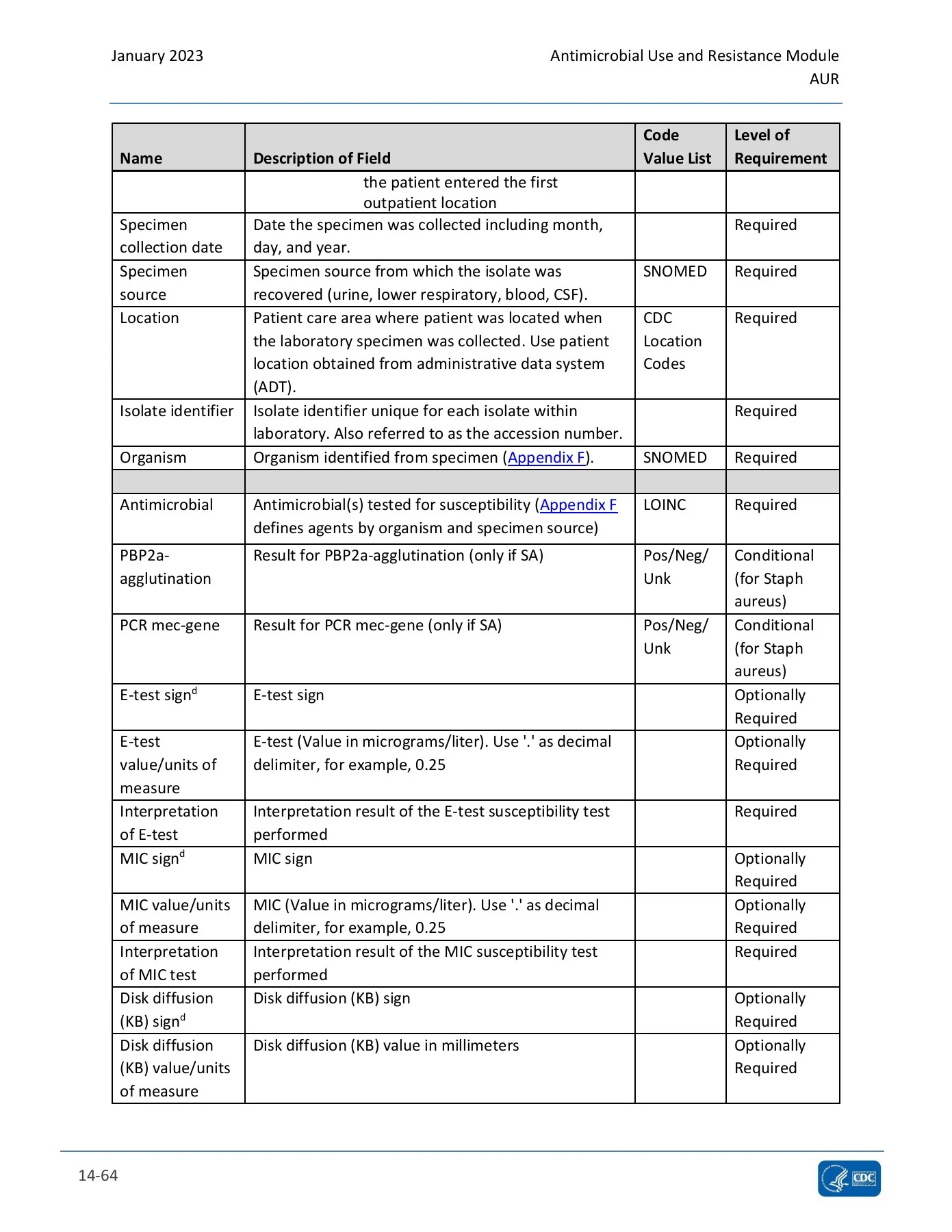 Nhsn Components Jan, 2023 National Healthcare Safety Network (NHSN) Patient Safety ...