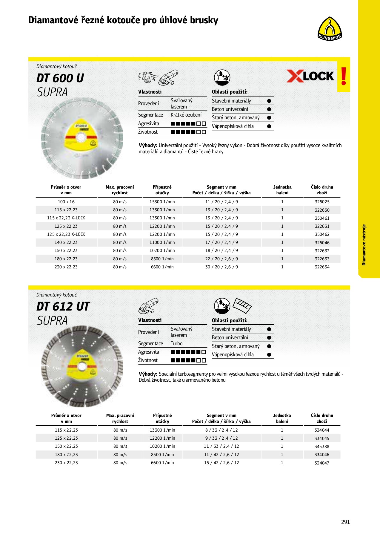 JOW_SK_klingspor admin Stránka 291 Překlopení PDF online PubHTML5