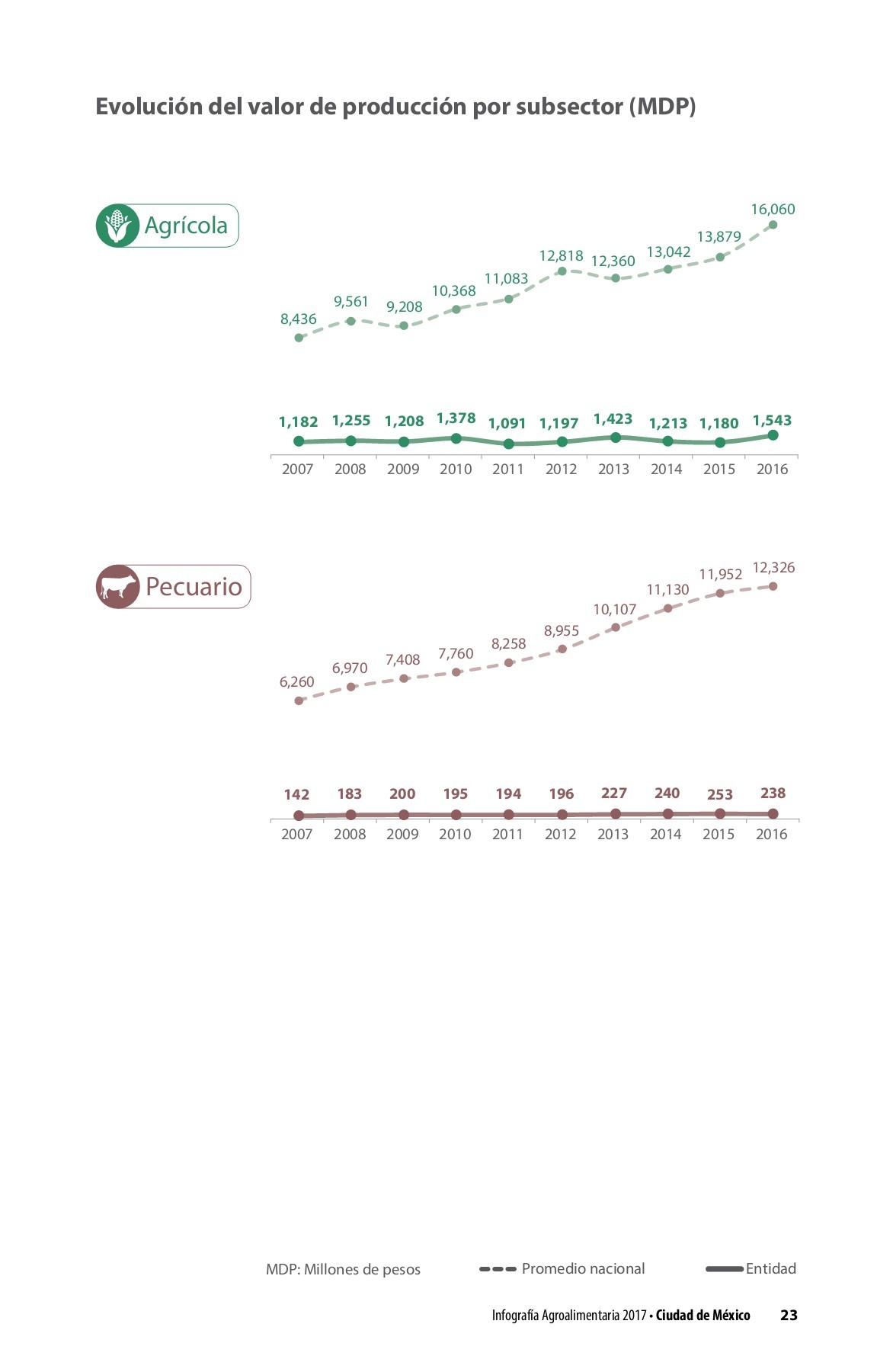 Ciudad de México 2017 ga.siap.web Página 24 Flip PDF en línea