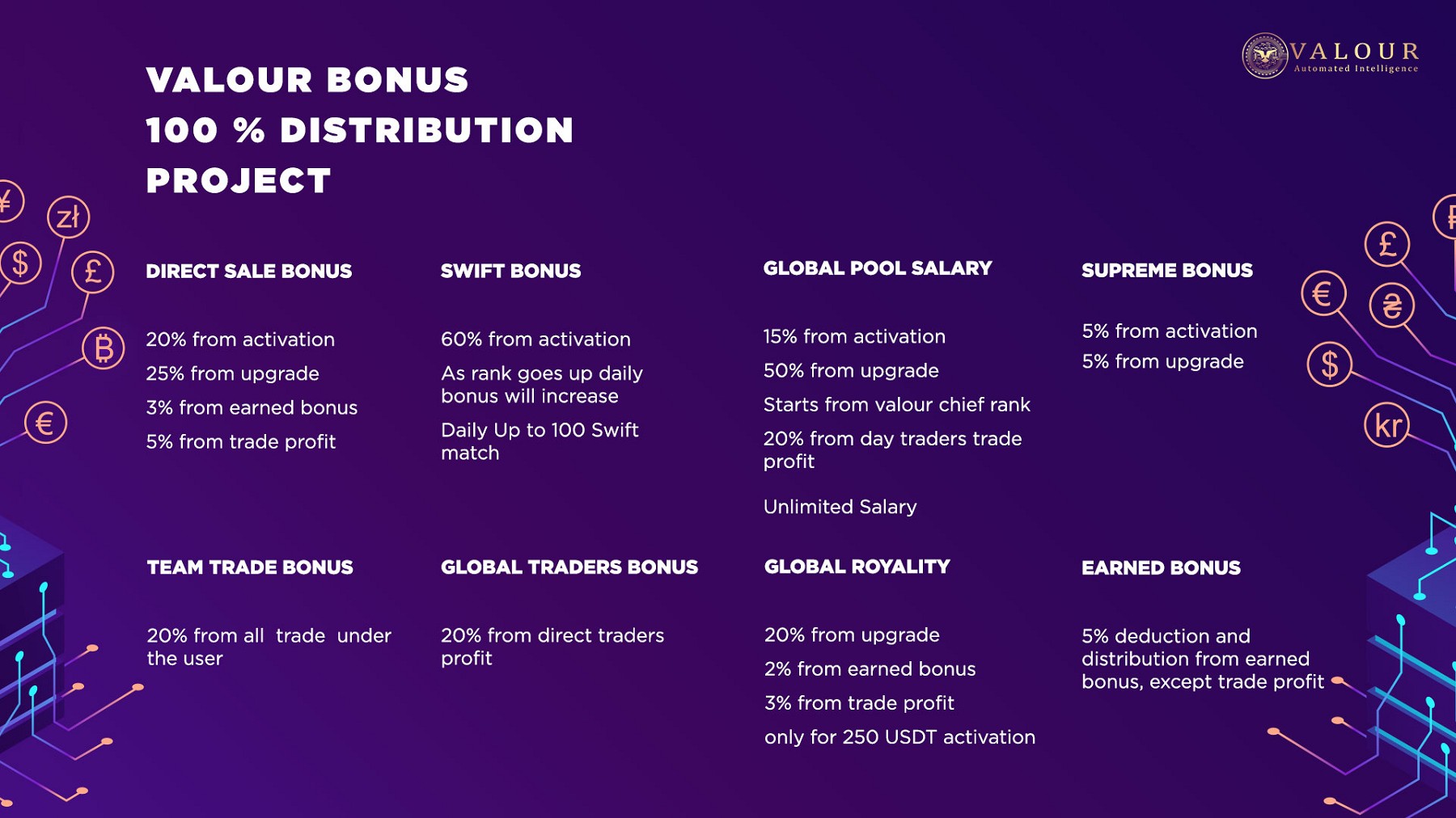 Valour PPT ganeshjosh04 Page 17 Flip PDF Online PubHTML5