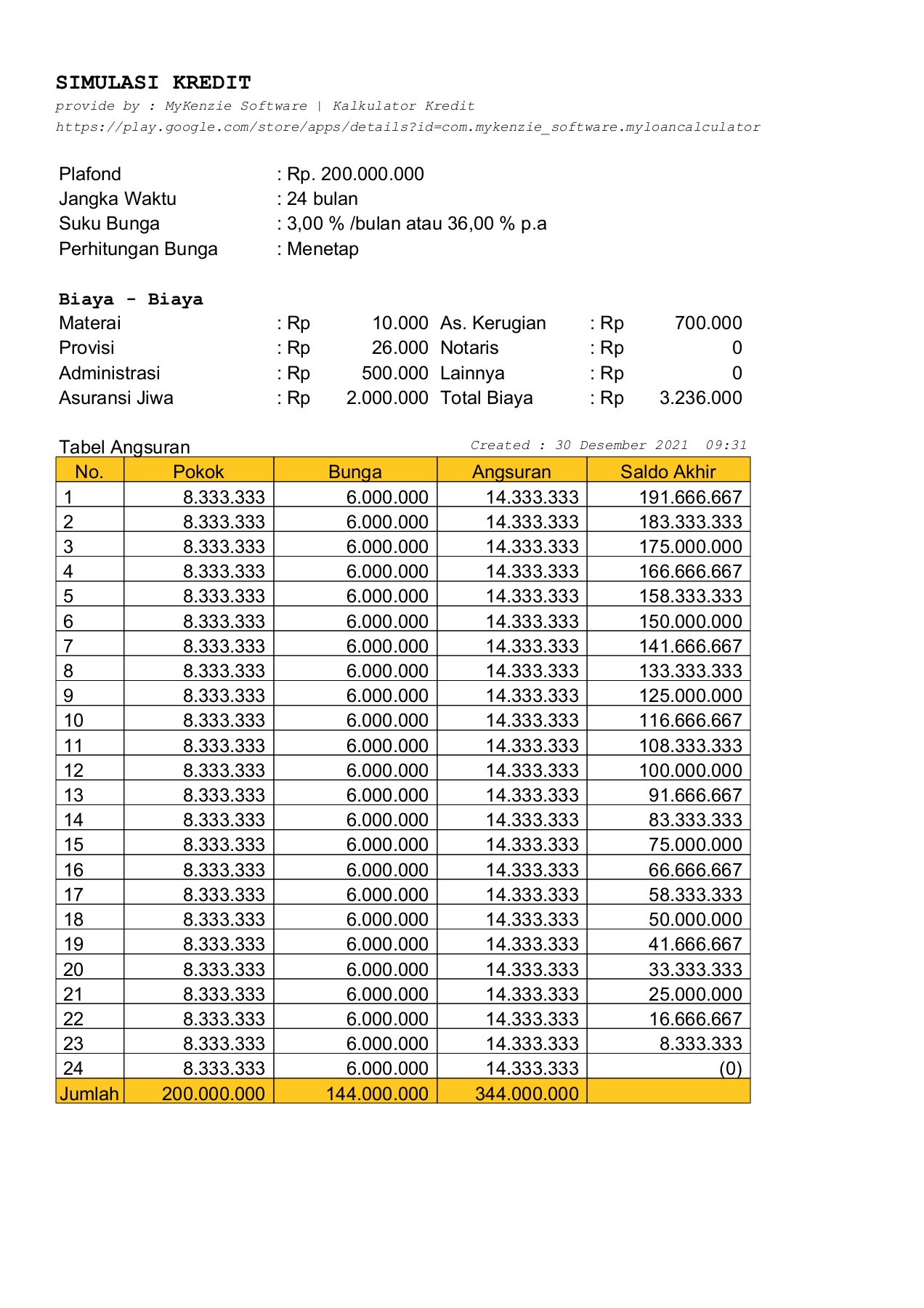 211230093152-Simulasi-Kredit - yugo_sicktauruz - Page 1 - 1 | Flip PDF
