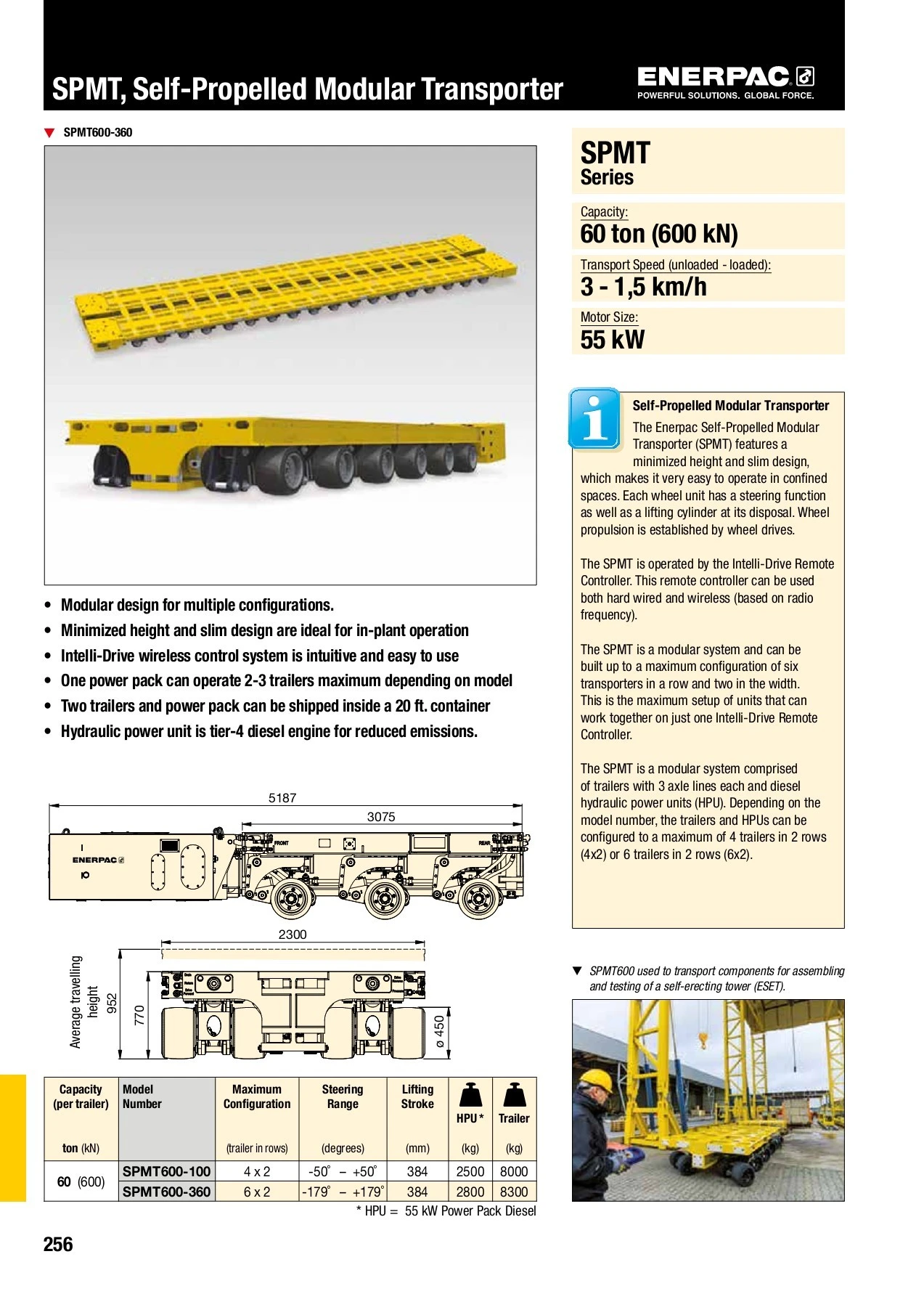 Spmt Checklist.pdf Self-Propelled Modular Transporter (SPMT) - Jørn Bolding A/S - Page 1 ...