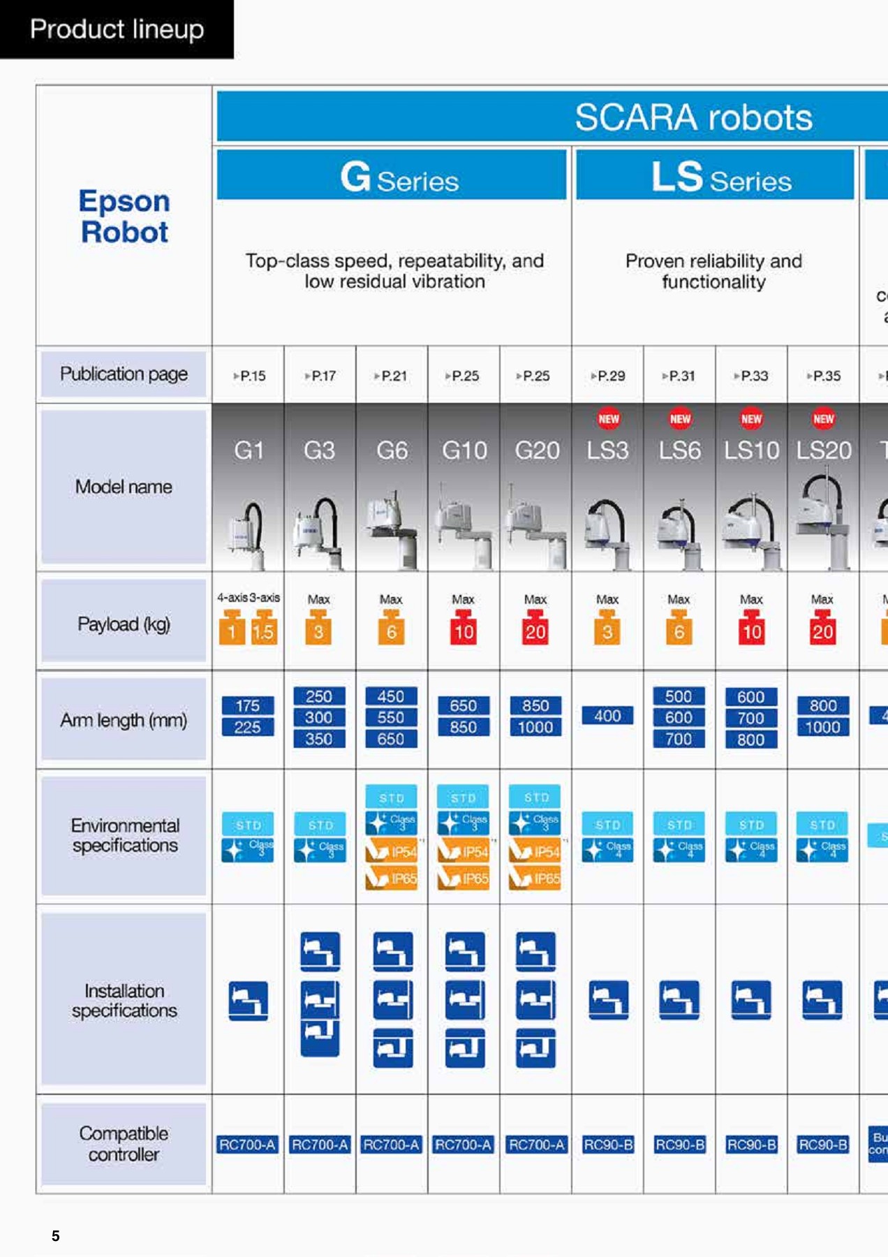 Epson Catalog 2020 FINA impcreativelab Page 6 Flip PDF Online