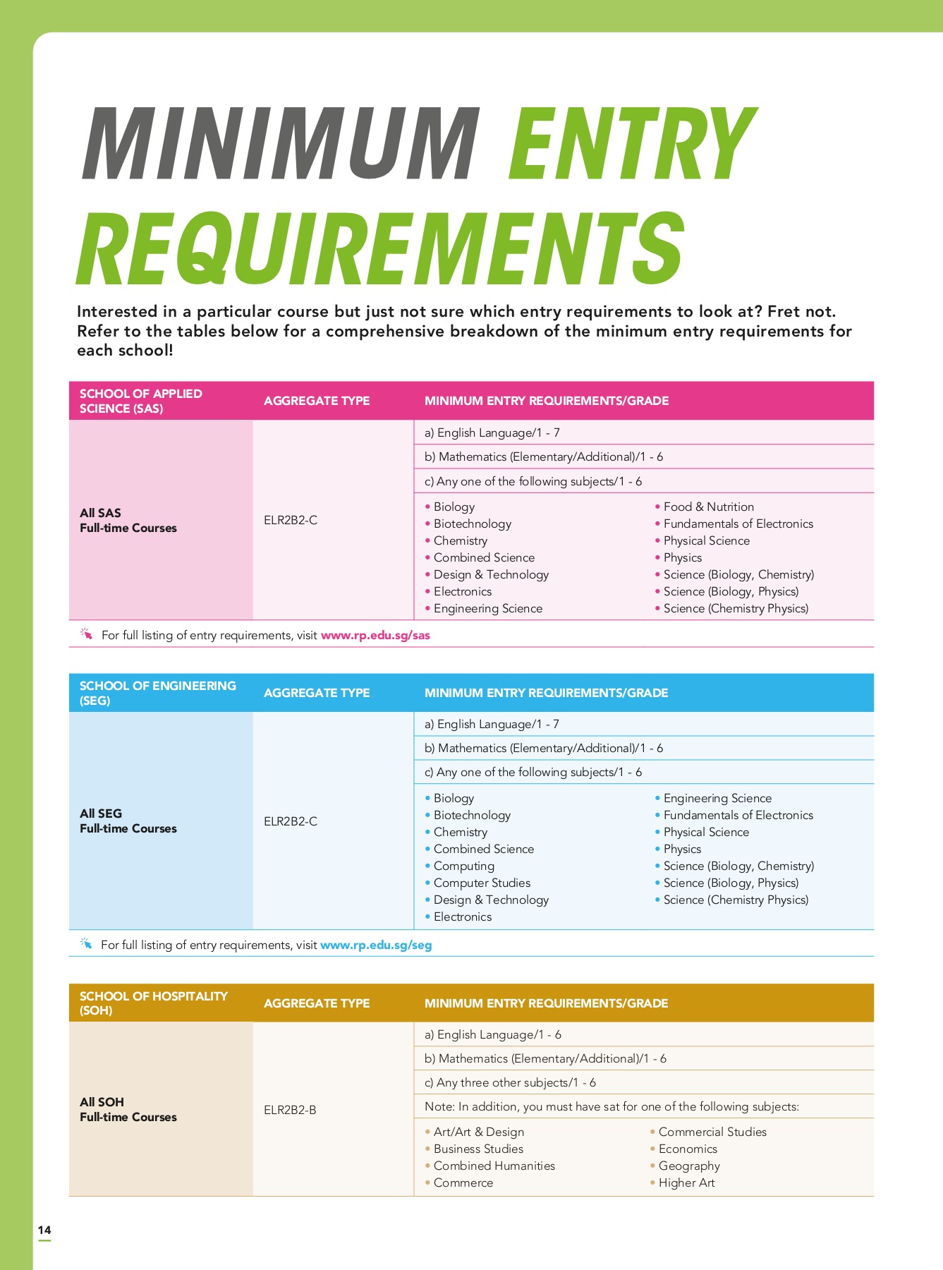2022 RP Combine Course Guide Resources Page 16 Flip PDF Online