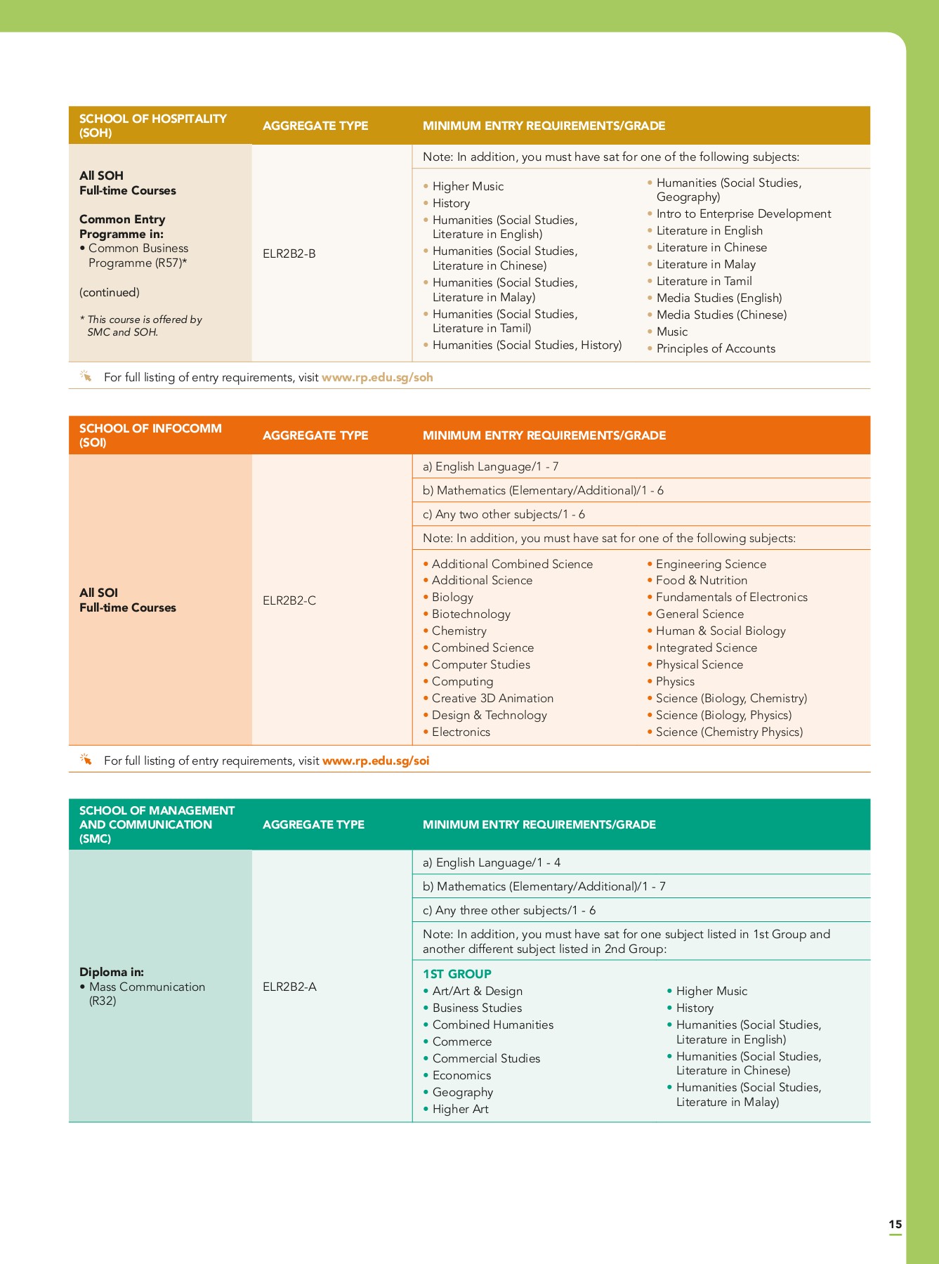 2022 RP Combine Course Guide Resources Page 17 Flip PDF Online