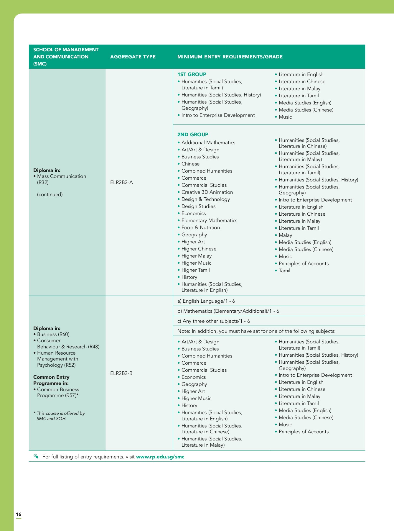 2022 RP Combine Course Guide Resources Page 18 Flip PDF Online