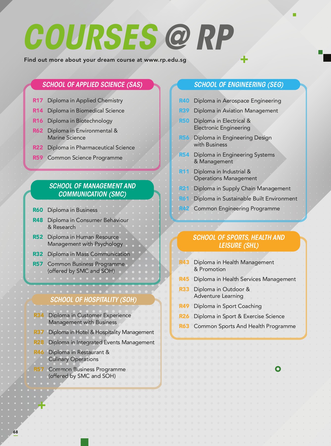 2022 RP Combine Course Guide Resources Page 70 Flip PDF Online
