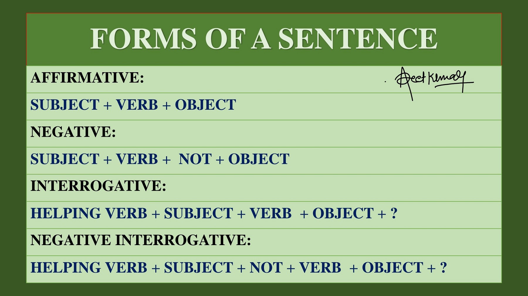 simple 12 tense structure with example