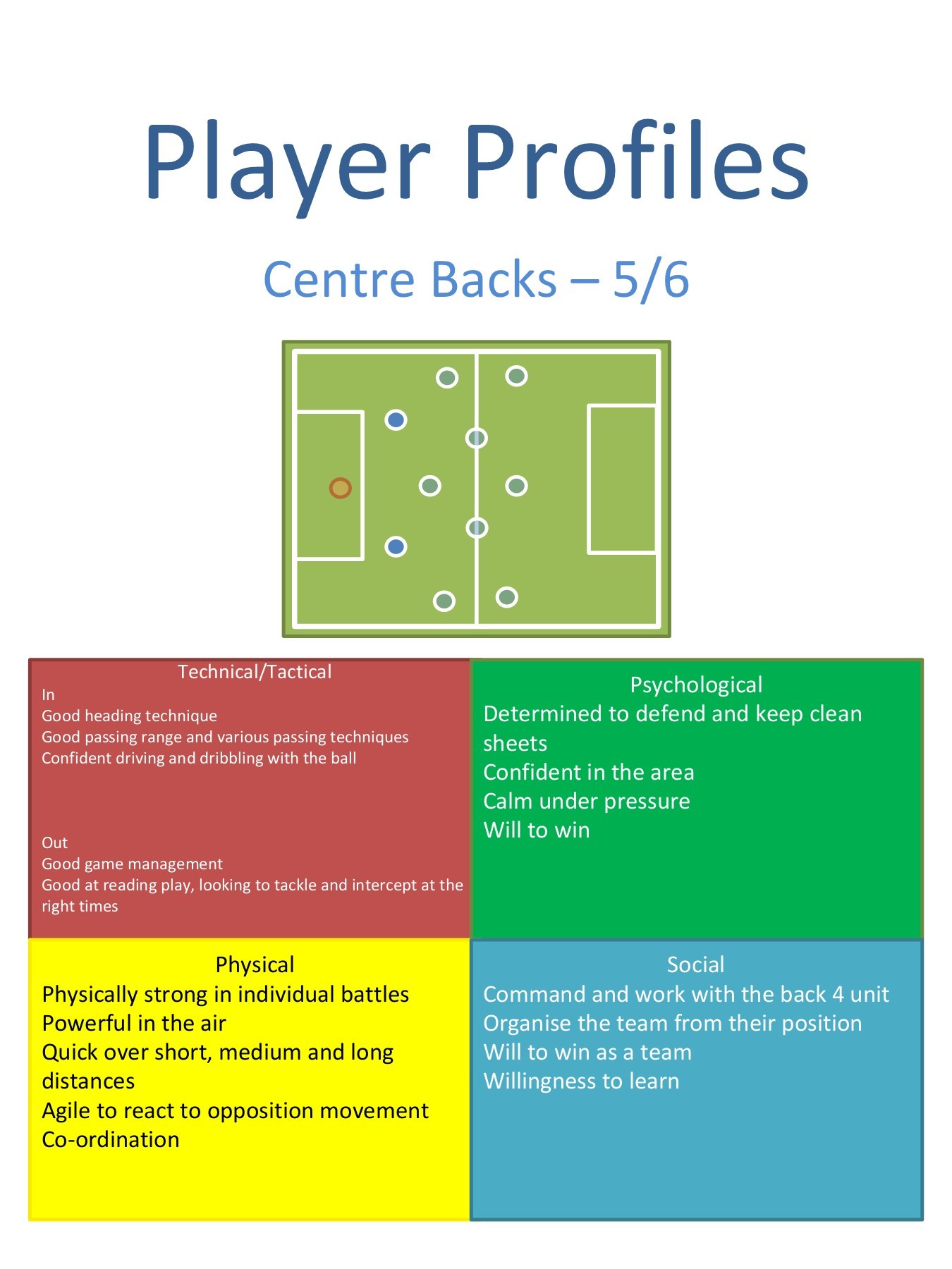 Football Theory s.ellison Page 81 Flip PDF Online PubHTML5
