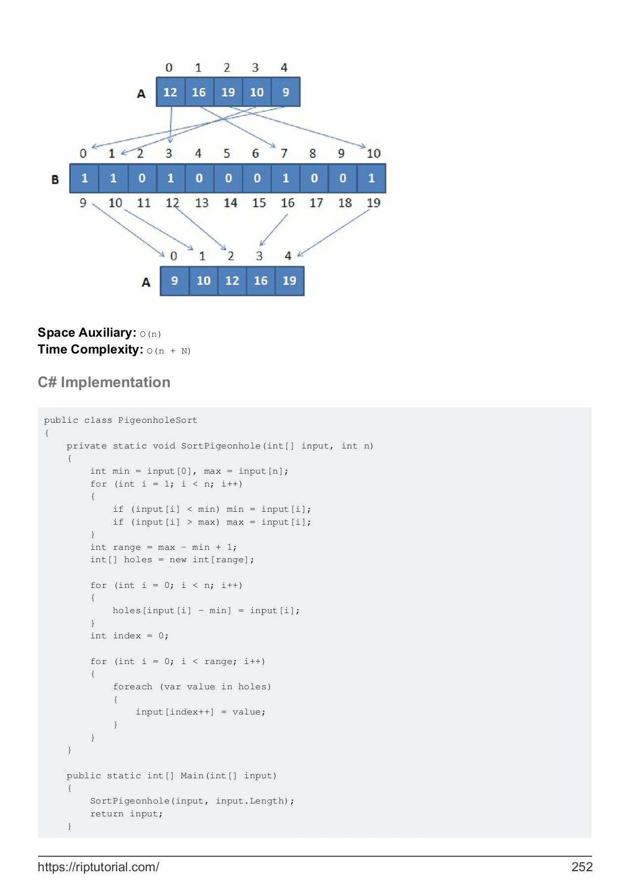 Algorithm - Jiruntanin Sidangam - Page 266 | Flip PDF Online | PubHTML5