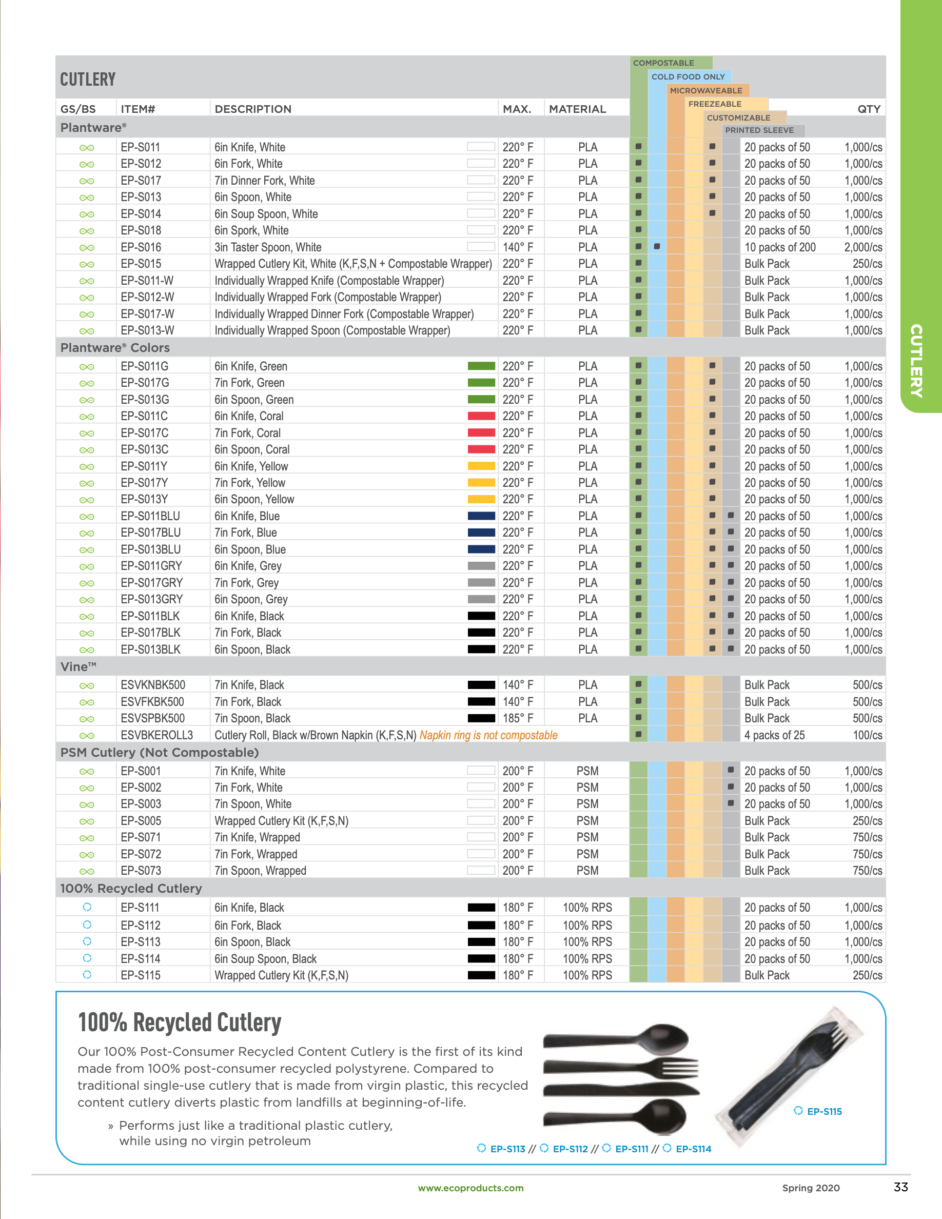 Eco Products Catalog Brand Points PLUS Page 33 Flip PDF Online