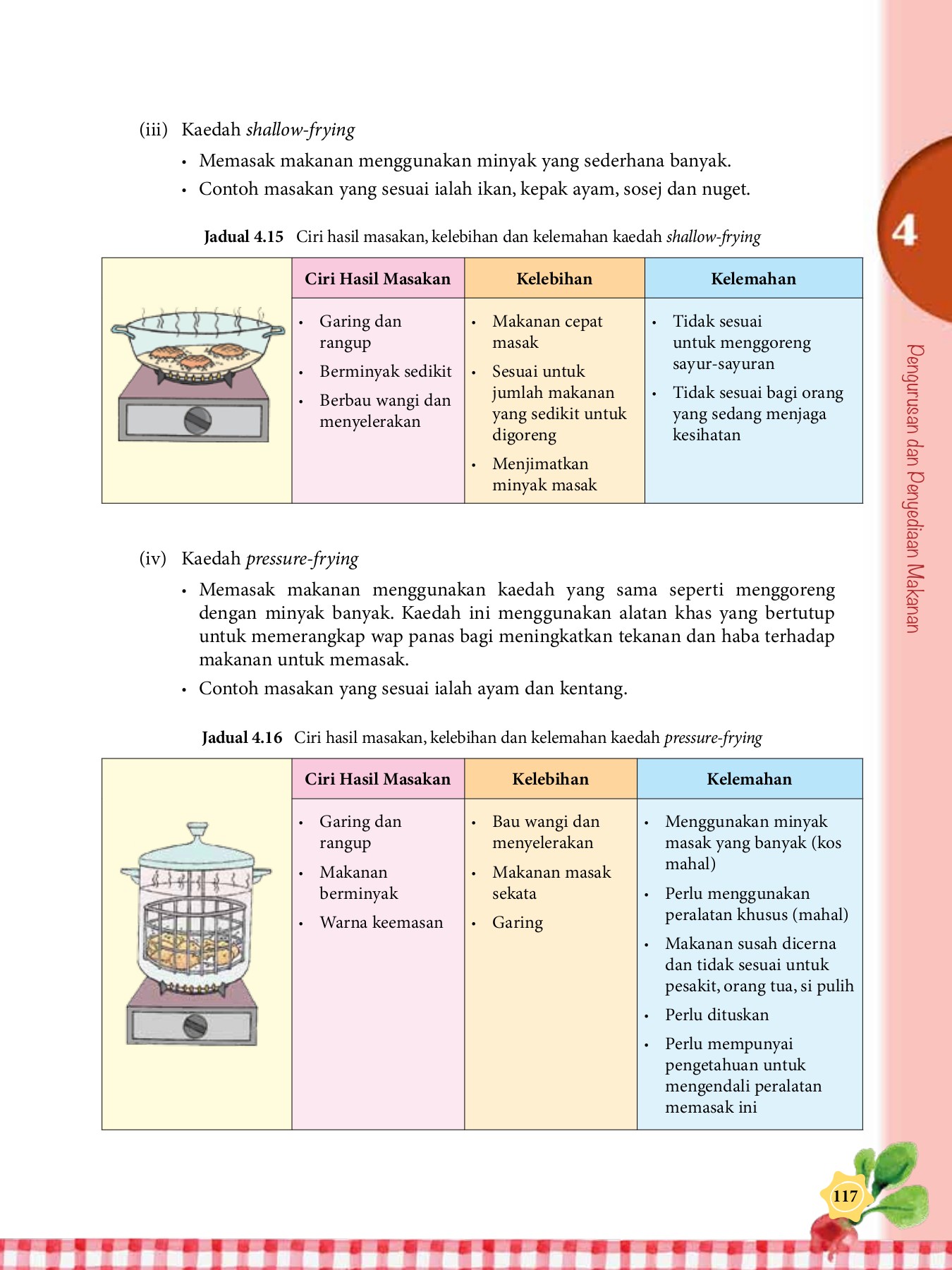 Sains_Rumah_Tangga_Tingkatan_5 - Madzani Nusa - Muka Surat 125