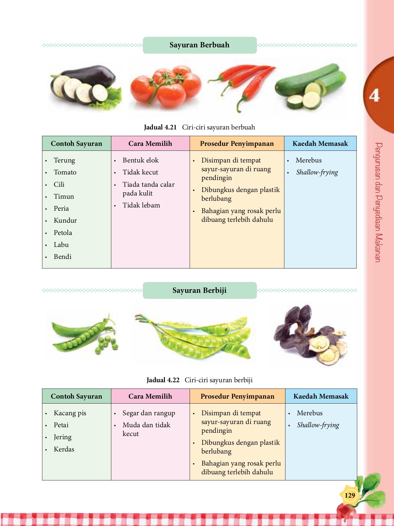 Sains_Rumah_Tangga_Tingkatan_5 - Madzani Nusa - Muka Surat 137