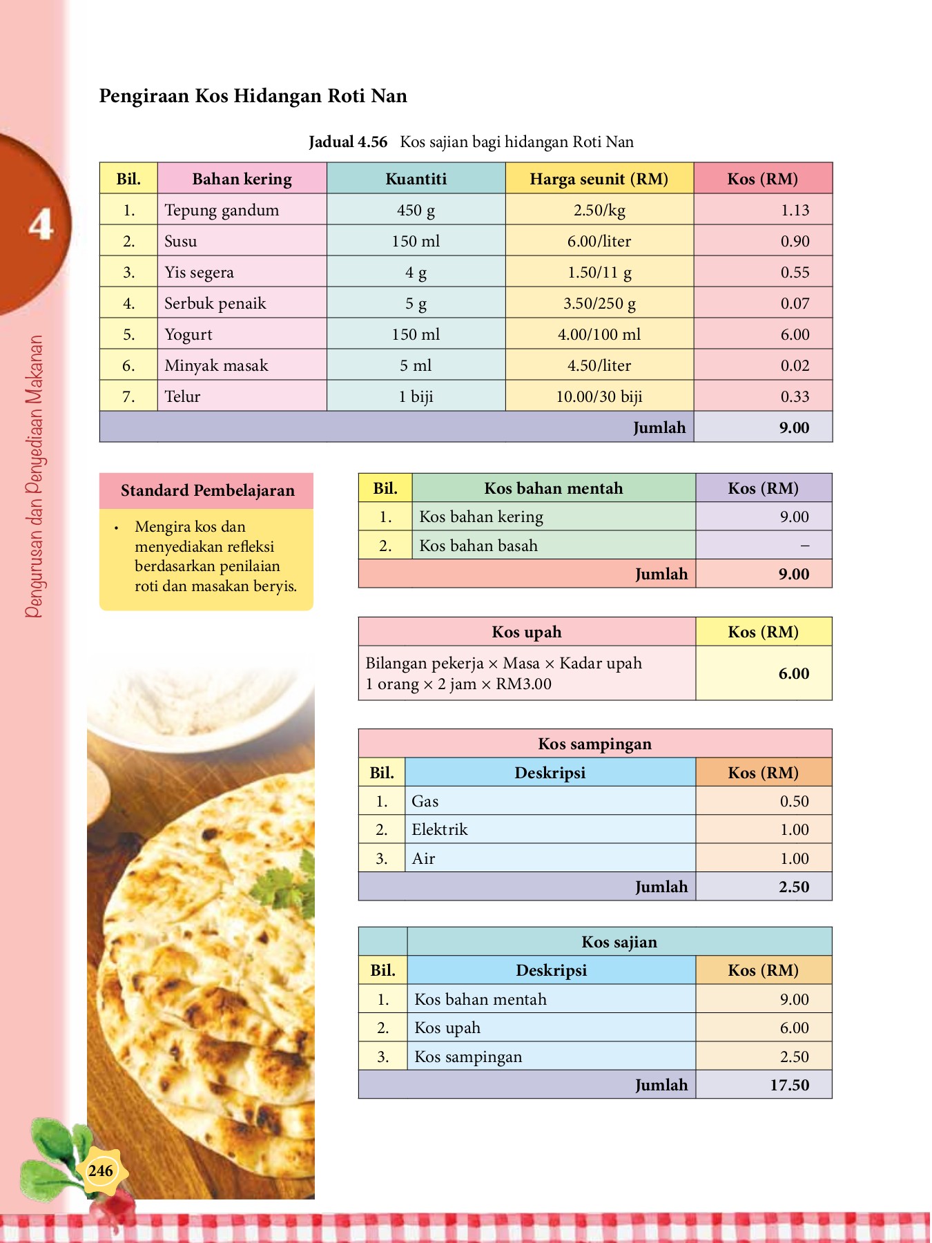 Sains_Rumah_Tangga_Tingkatan_5 - Madzani Nusa - Muka Surat 254