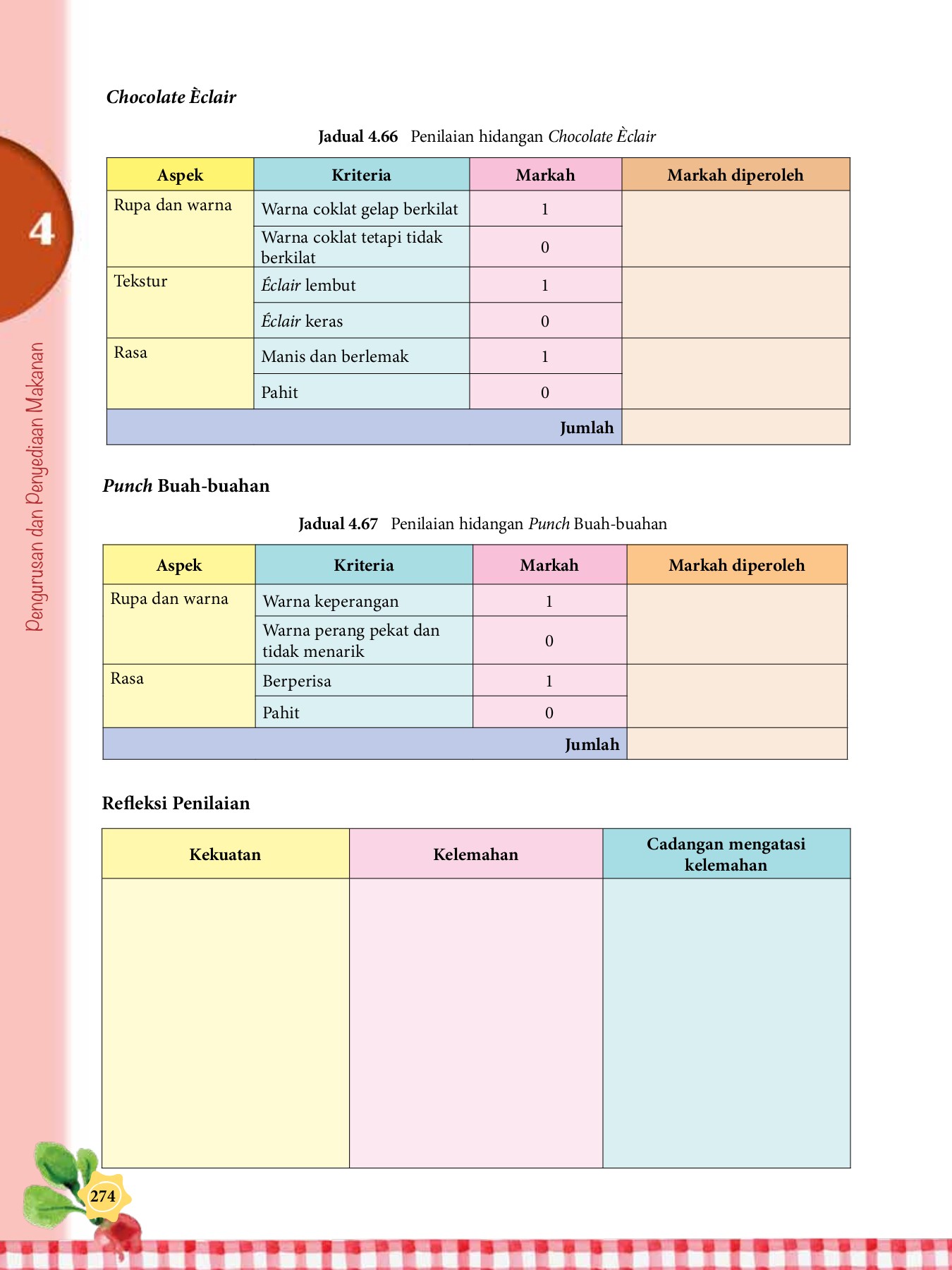 Sains_Rumah_Tangga_Tingkatan_5 - Madzani Nusa - Muka Surat 282