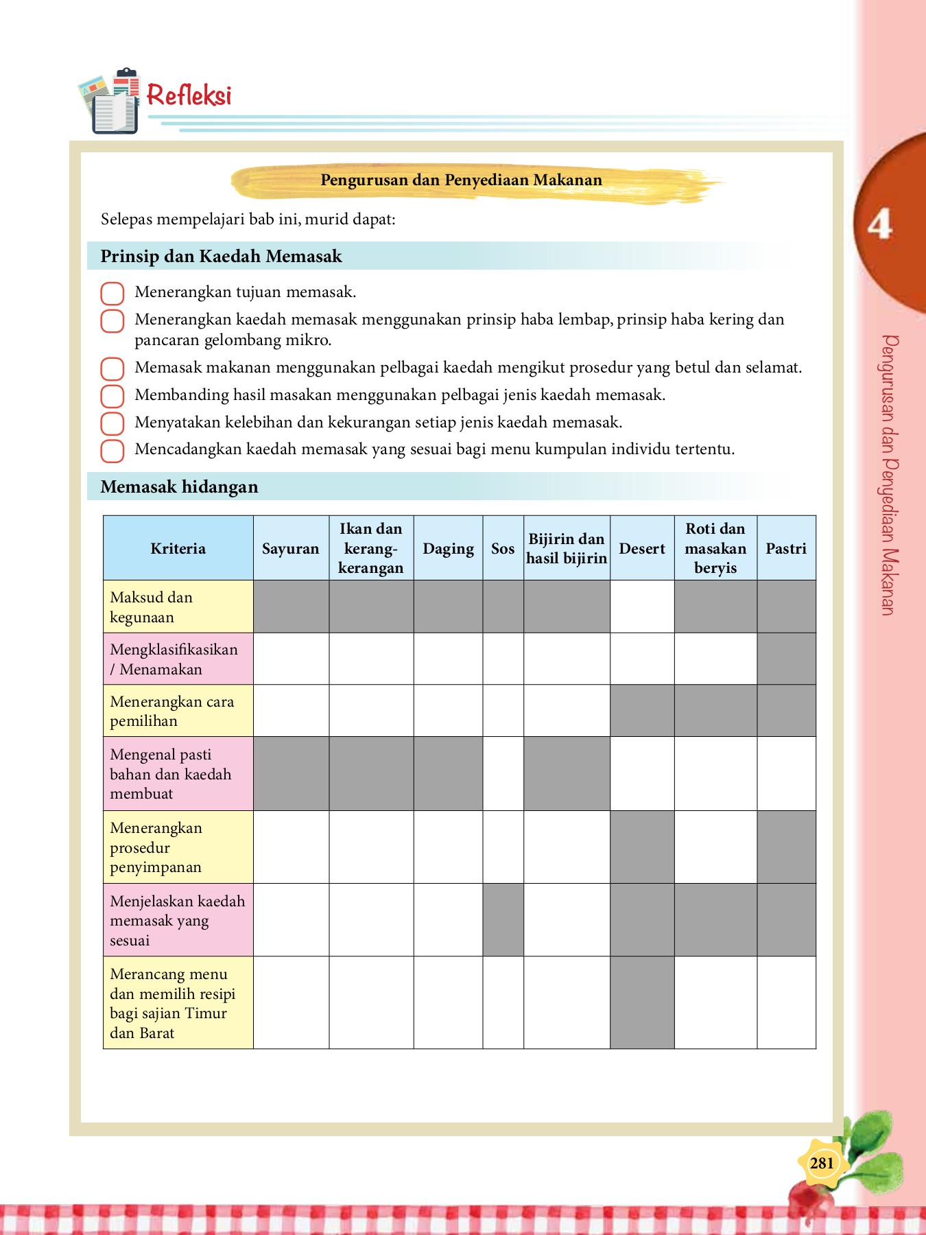 Sains_Rumah_Tangga_Tingkatan_5 - Madzani Nusa - Muka Surat 289