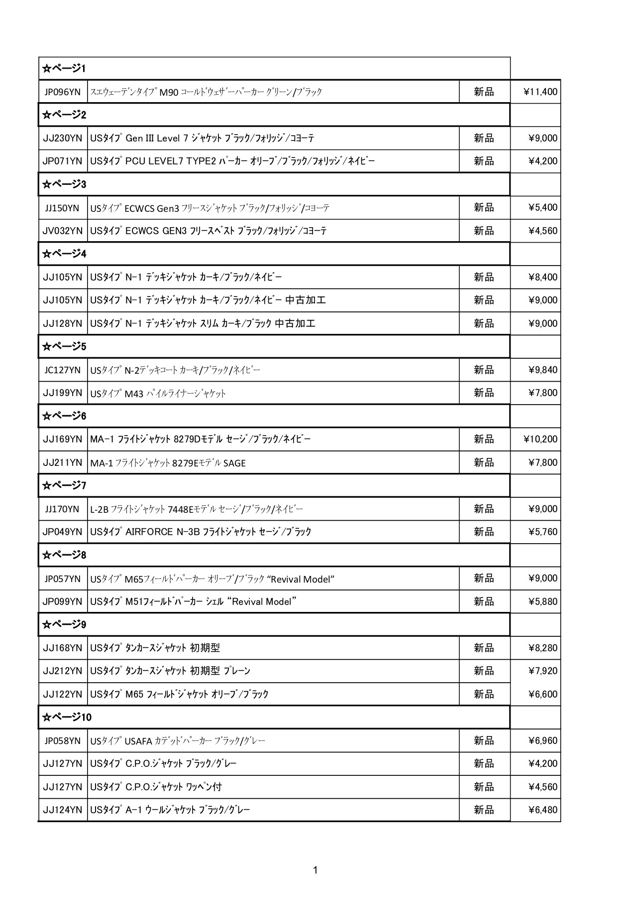 WORLD SURPLUS 2020 CATALOG PRICE LIST info2 ページ 1 49 オンラインでPDFを