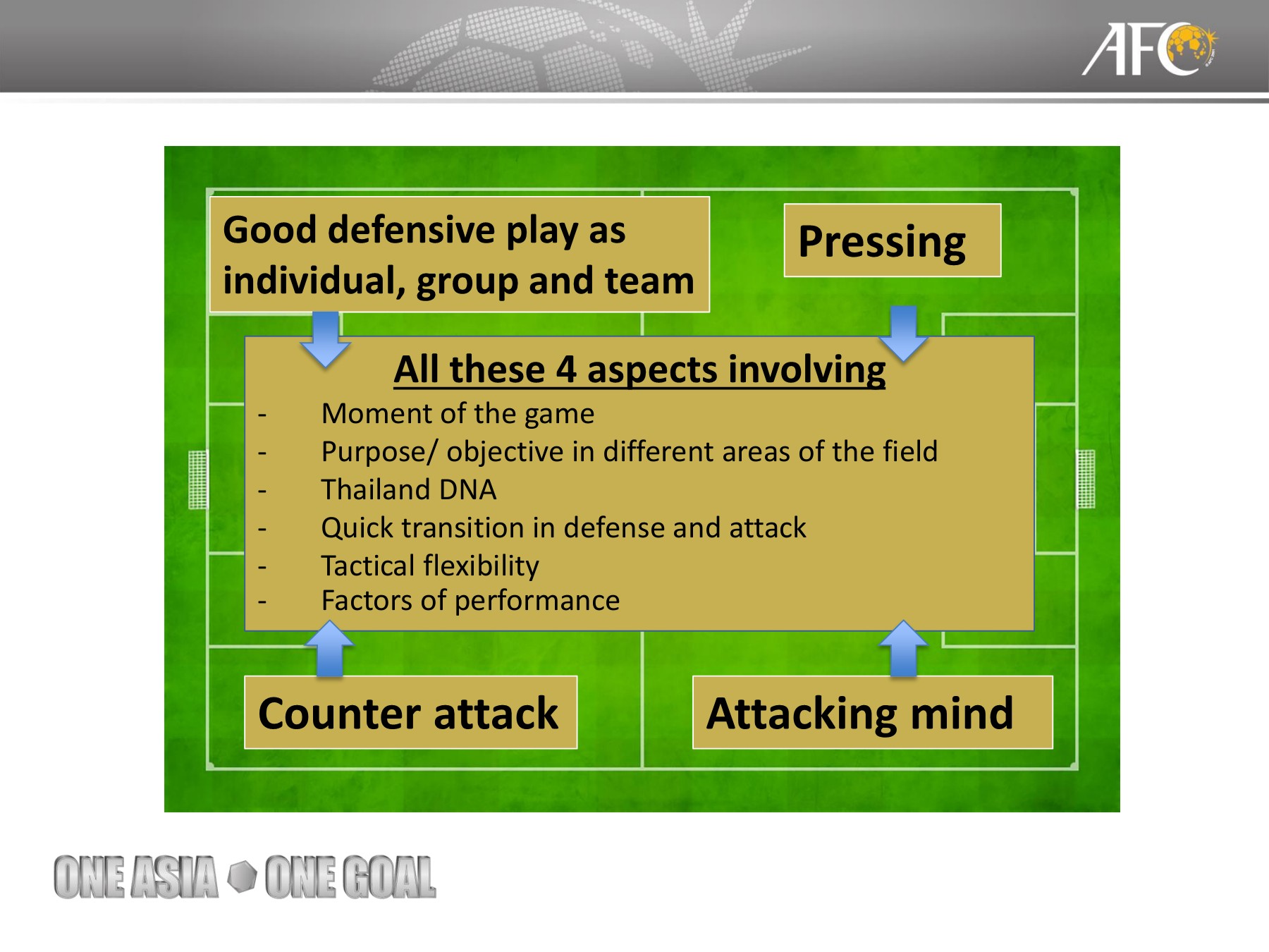 Presentation of Philosophy of football new jetniphat0101 Page 5