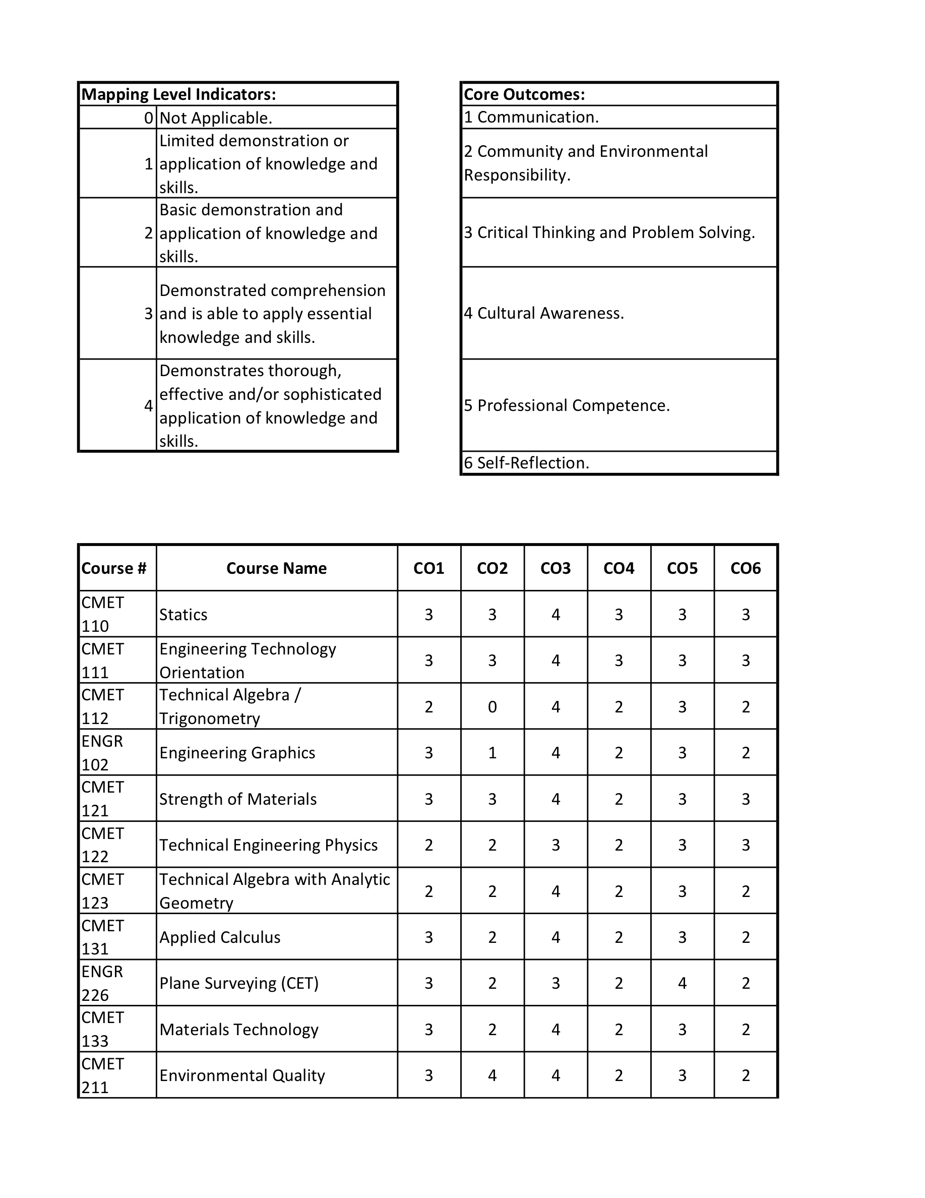 CMET omsgregg Page 1 58 Flip PDF Online PubHTML5