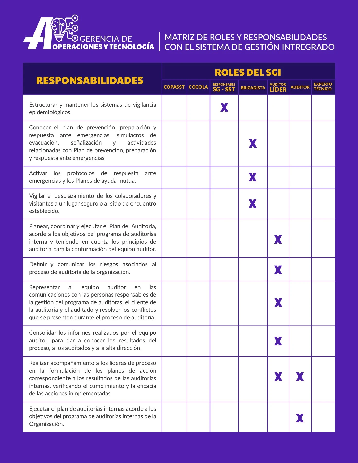 MATRIZ DE ROLES Y RESPONSABILIDADES SGI - Apostar S.A - Page 7 | Flip ...