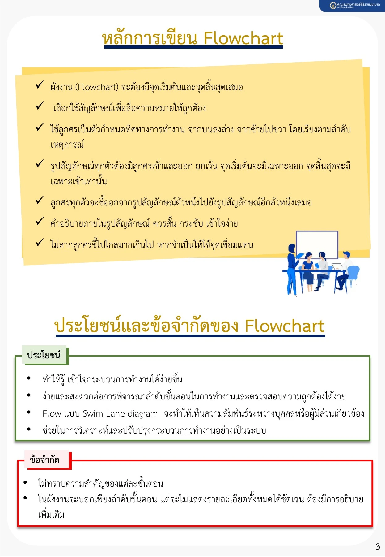 คู่มือการเขียนผังปฏิบัติงาน (Work flow) - ภาณุ สุทธิวารีวัฒนา - หน้า ...