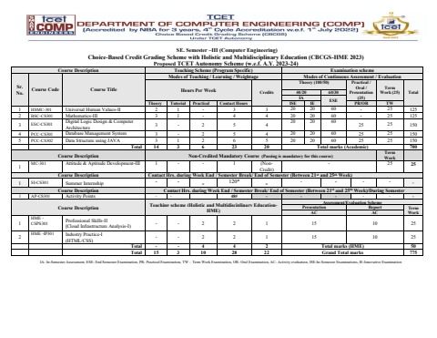 Seis3 Form Notes.pdf SE sem-III Scheme-2023-27_ComputerEngineering