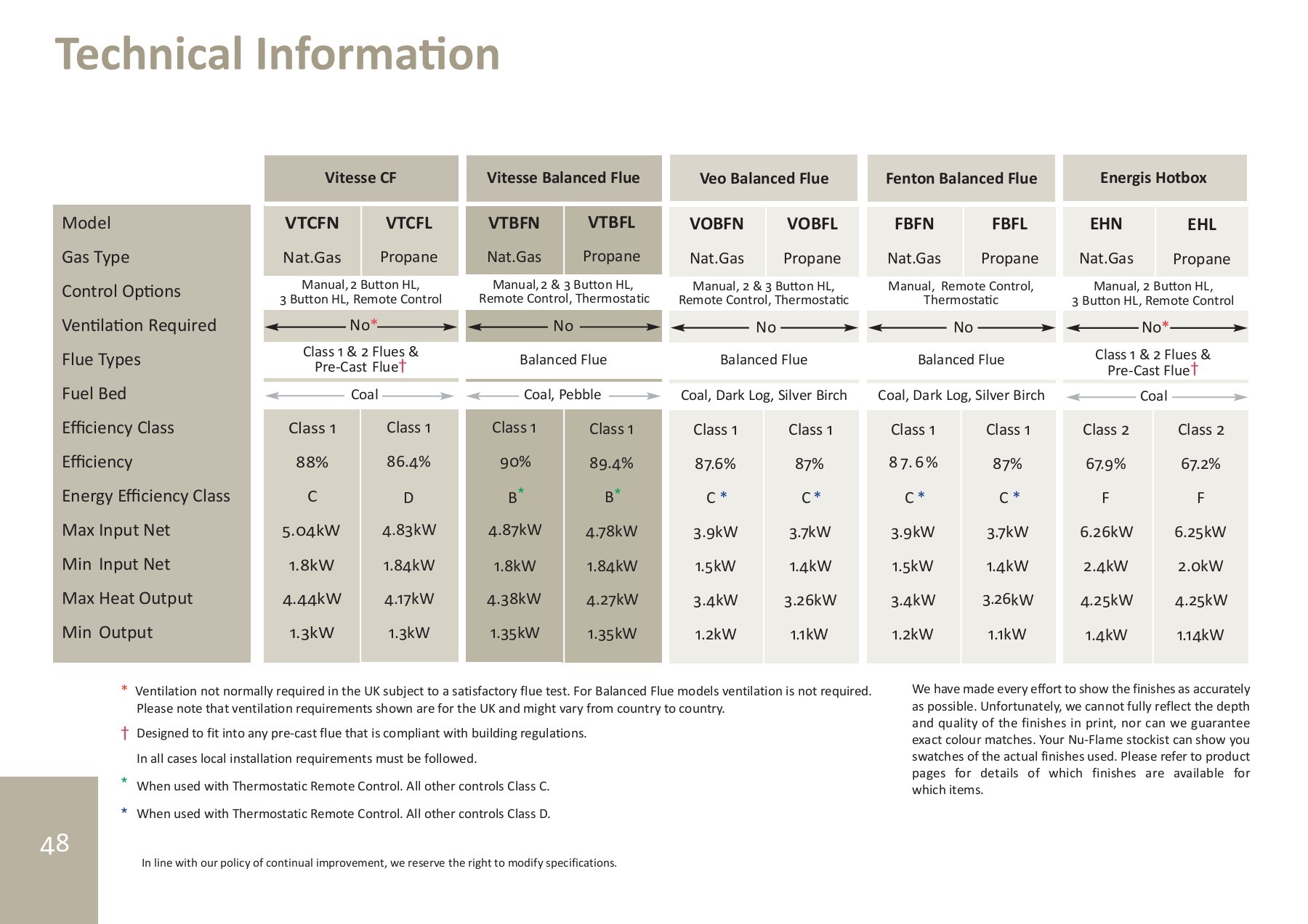 NuFlame Main Gas Fire Catalogue Autumn 2019 TPW Graphics Page 48