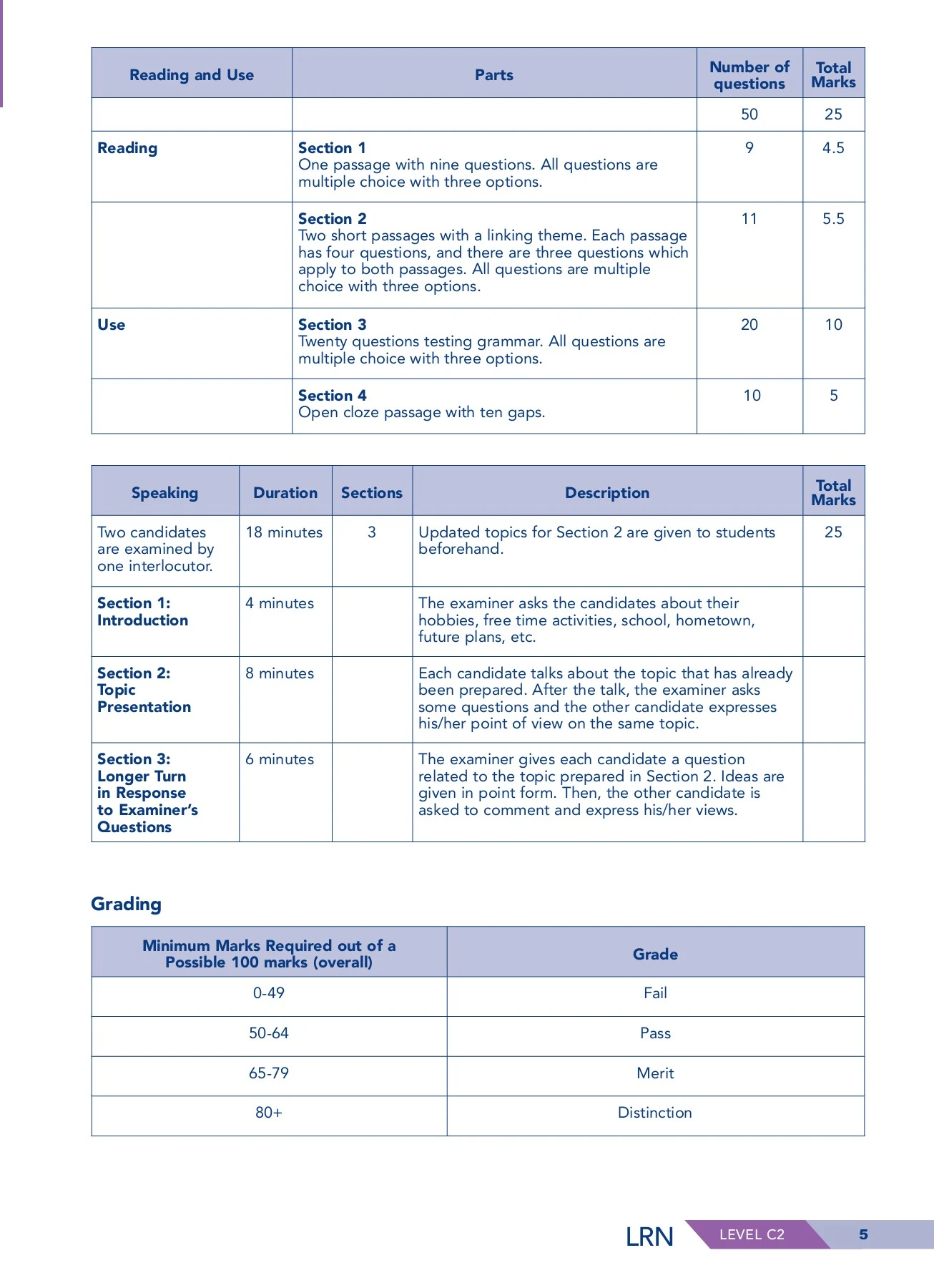 LRN_C2_Teachers_Book - Hamilton House Publishers - Page 4 | Flip PDF ...