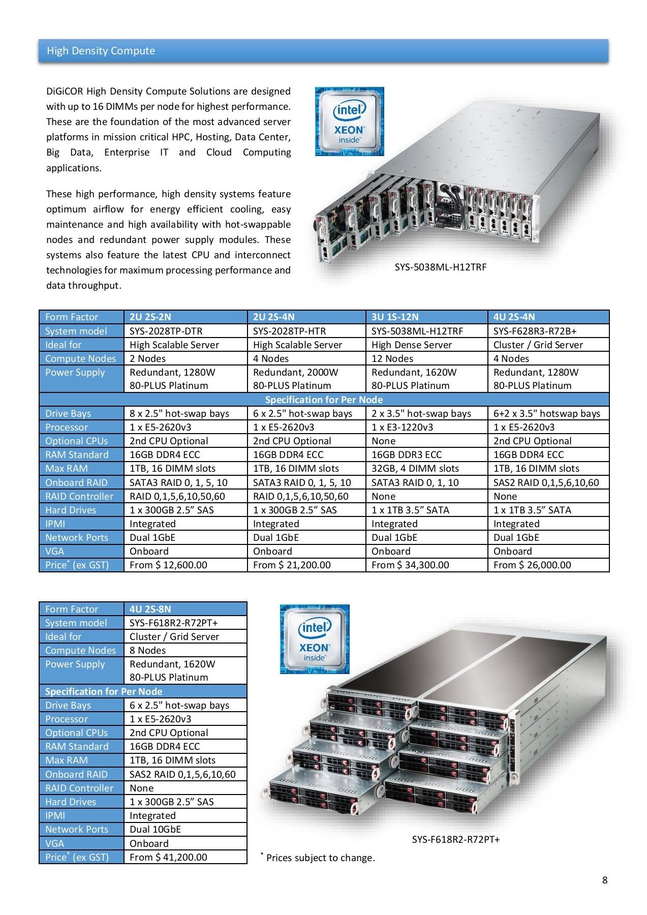 Product Catalog DiGiCOR Page 9 Flip PDF Online PubHTML5