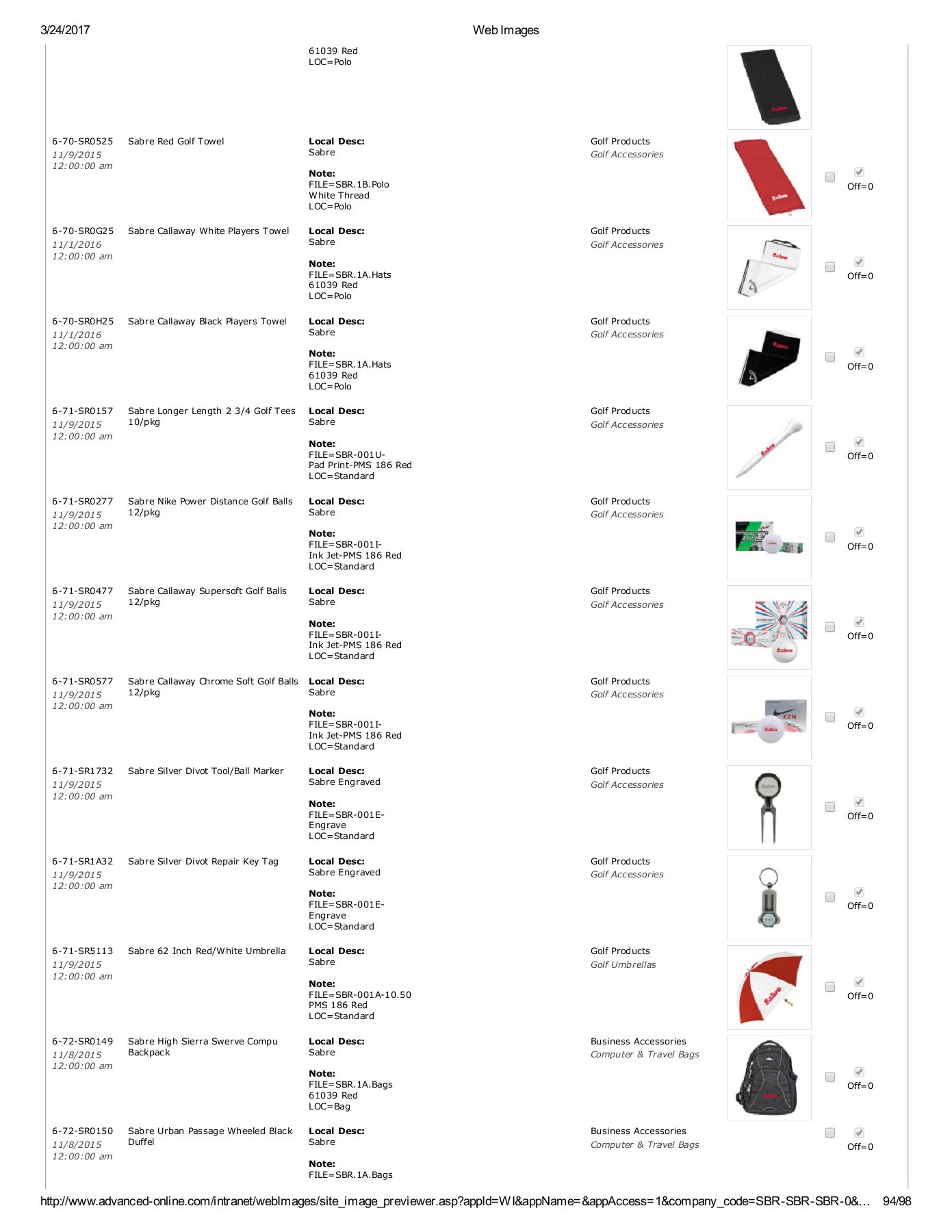 Sabre Catalog gabrielle.rodriguez1 Page 94 Flip PDF Online PubHTML5