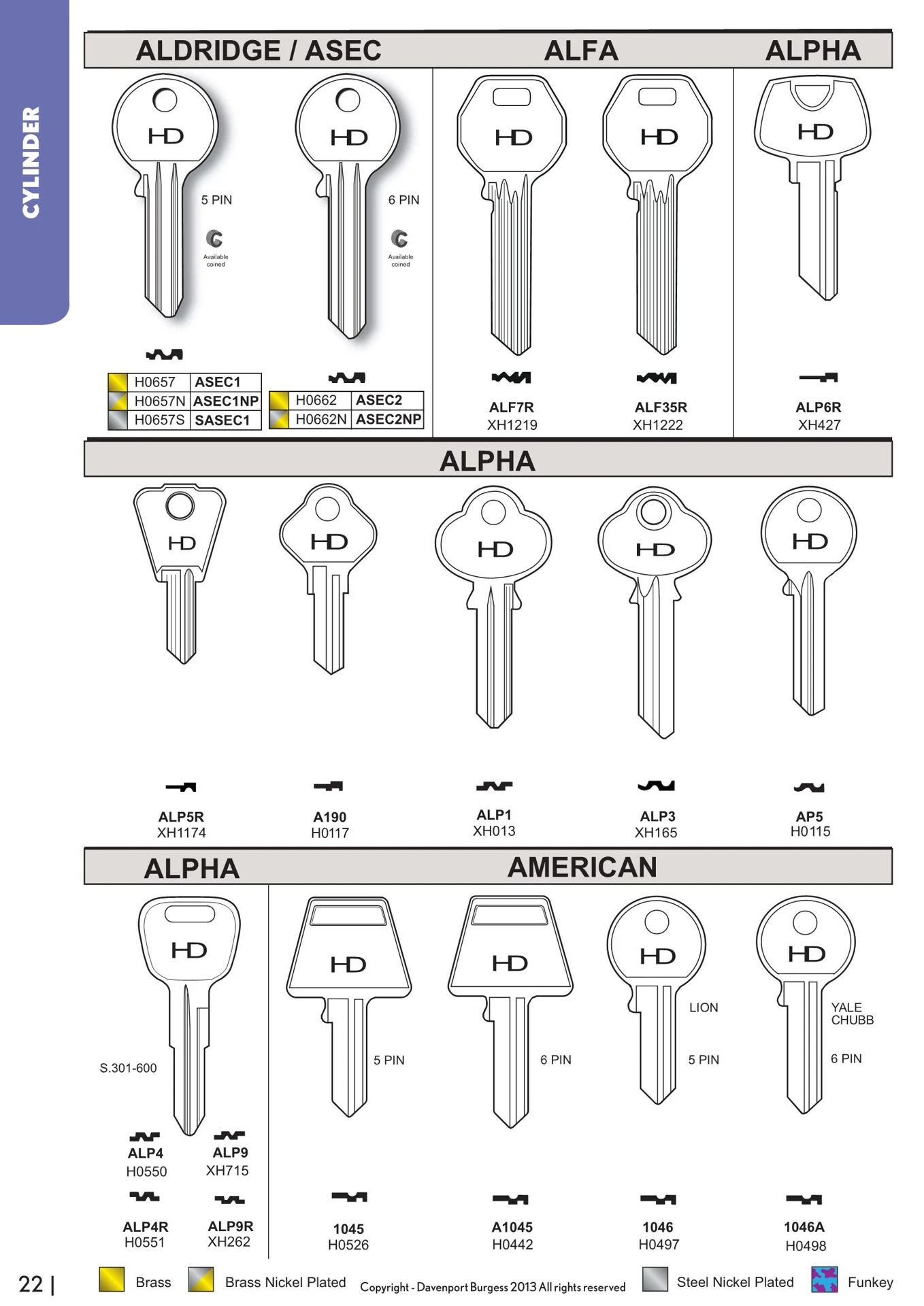 Cylindrical Key Example Cylinder Keys.pdf - theworksopheelbar - Page 7 | Flip PDF Online | PubHTML5