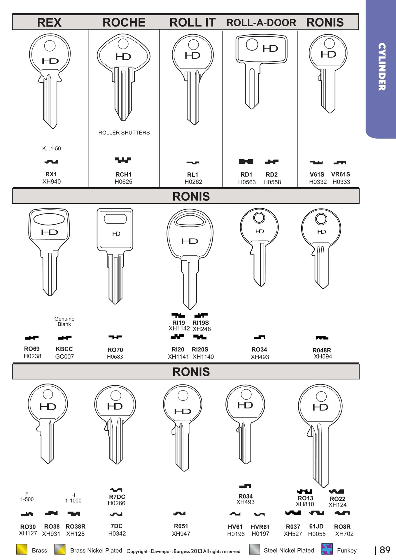 Radial Keycode 2296 Cylinder Keys.pdf - theworksopheelbar - Page 74 | Flip PDF Online ...