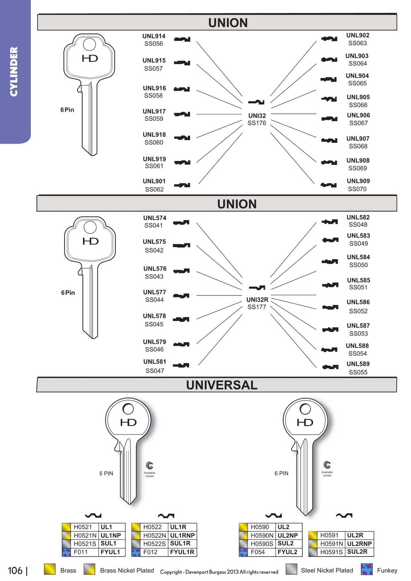Radial Keycode 2296 Cylinder Keys.pdf - theworksopheelbar - Page 91 | Flip PDF Online ...