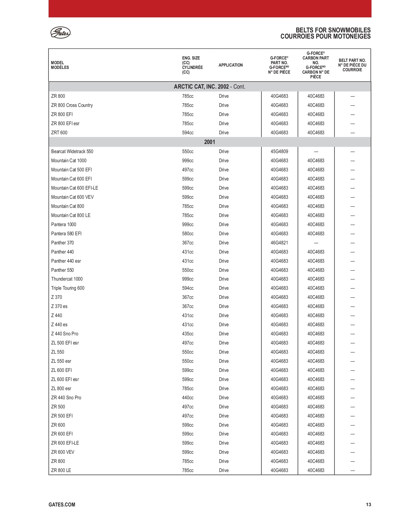 CATALOGO GATES 2020 BIKE INSIDE Page 33 Flip PDF Online PubHTML5