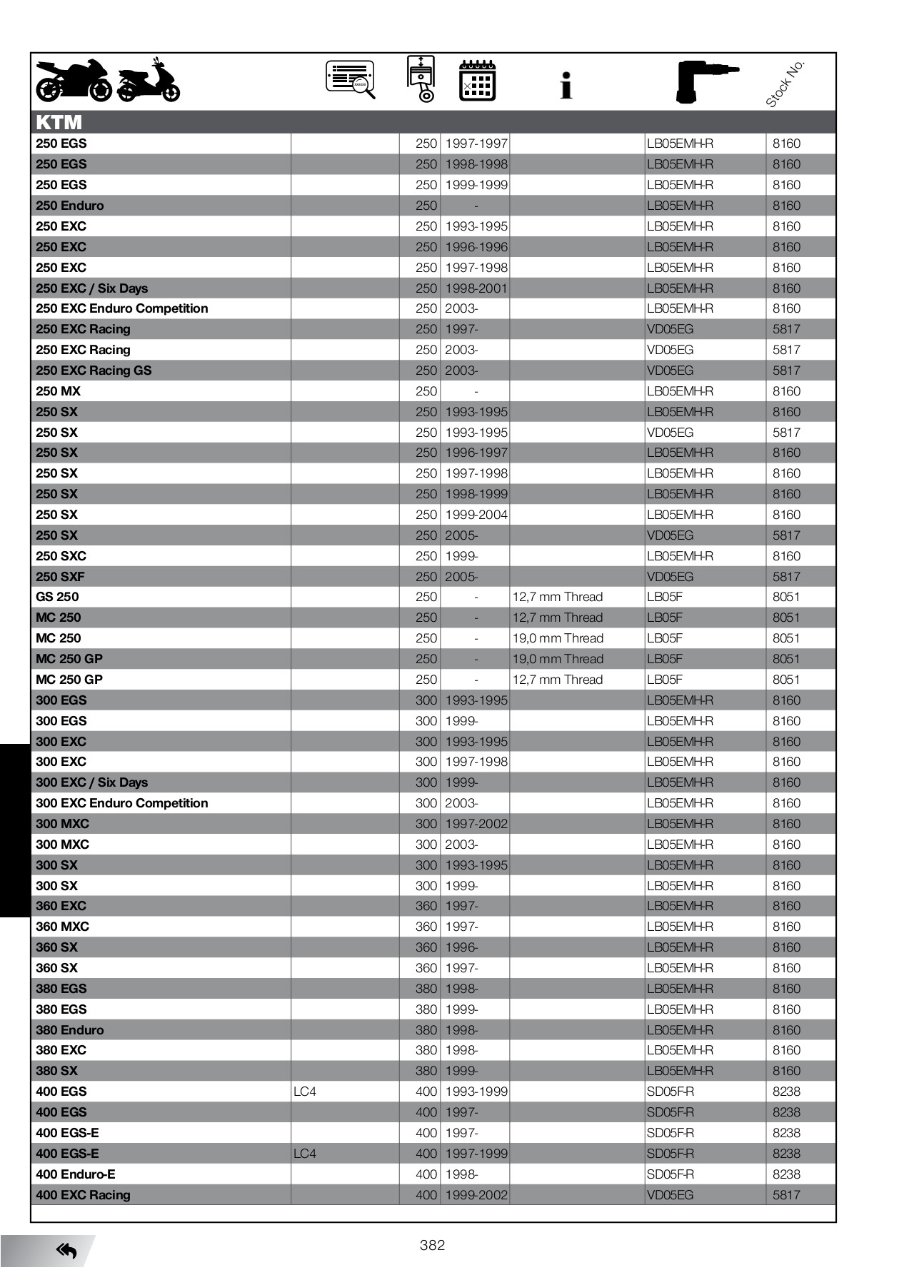 CATALOGO NGK 20202021 BIKE INSIDE Page 389 Flip PDF Online