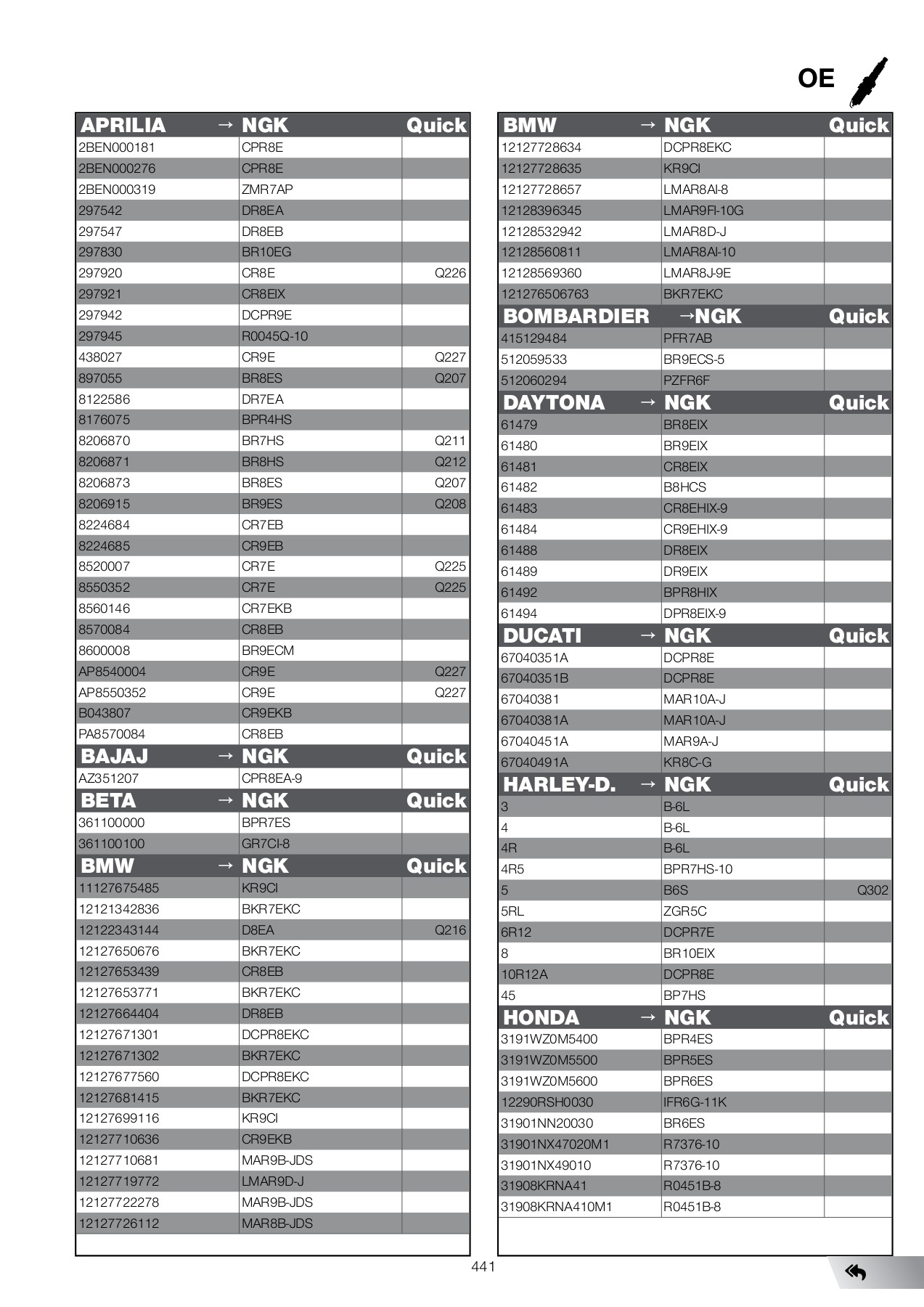 CATALOGO NGK 20202021 BIKE INSIDE Page 448 Flip PDF Online