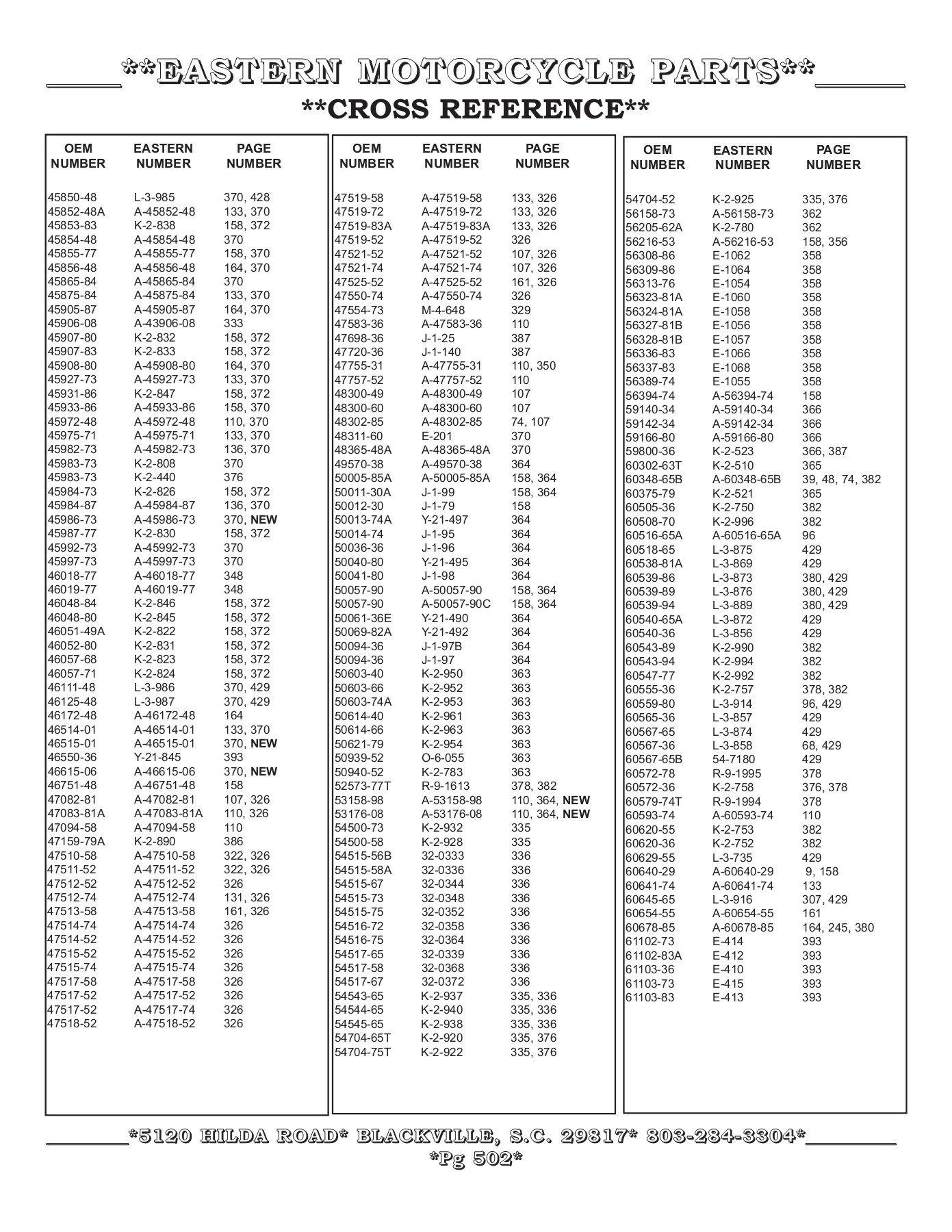 CATALOGO EASTERN MOTORCYCLE PARTS 2021 BIKE INSIDE Page 532 Flip
