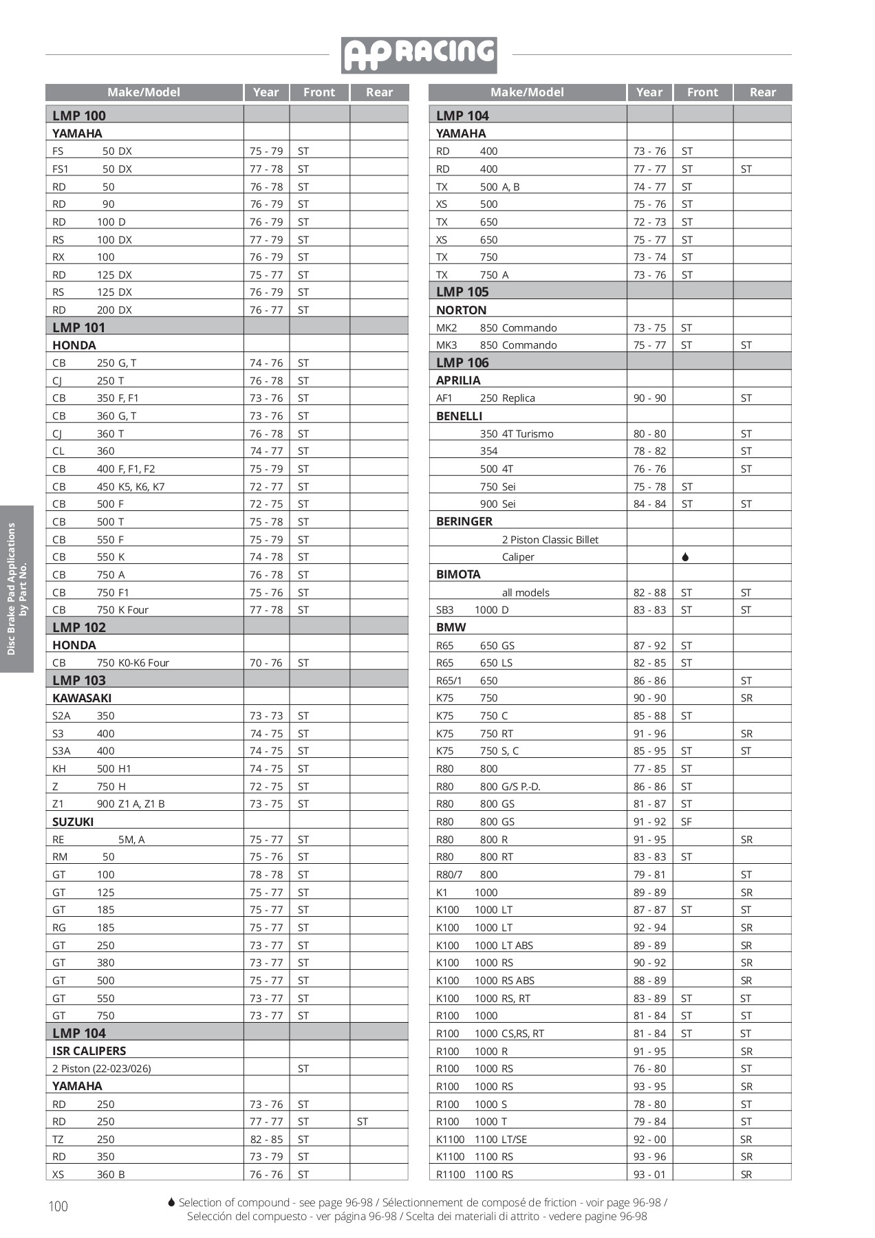 AP RACING CATALOGUE 20232024 BIKE INSIDE Page 102 Flip PDF