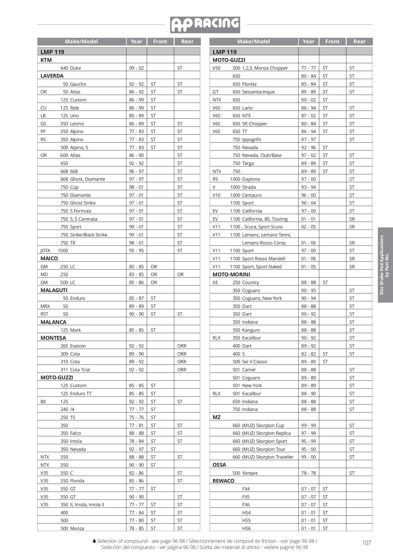 AP RACING CATALOGUE 20232024 BIKE INSIDE Page 109 Flip PDF