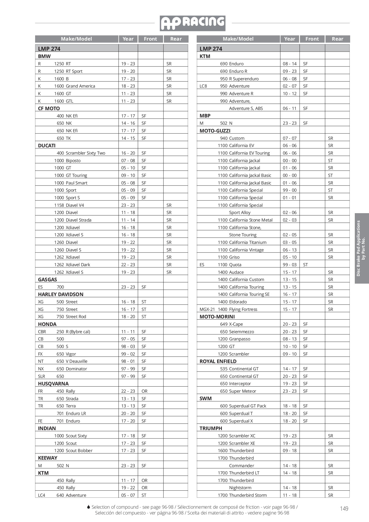 AP RACING CATALOGUE 20232024 BIKE INSIDE Page 151 Flip PDF