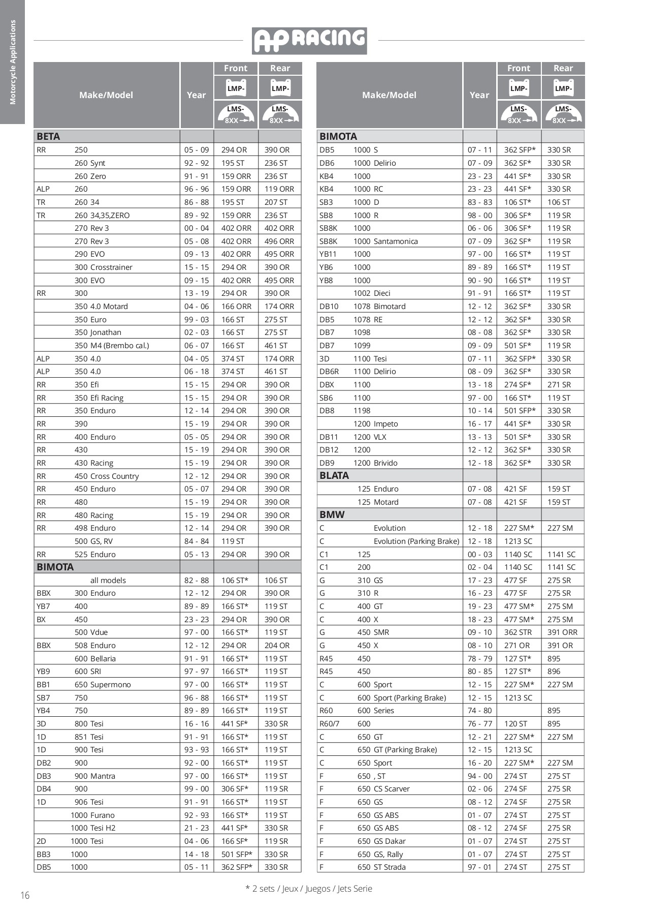 AP RACING CATALOGUE 20232024 BIKE INSIDE Page 18 Flip PDF Online