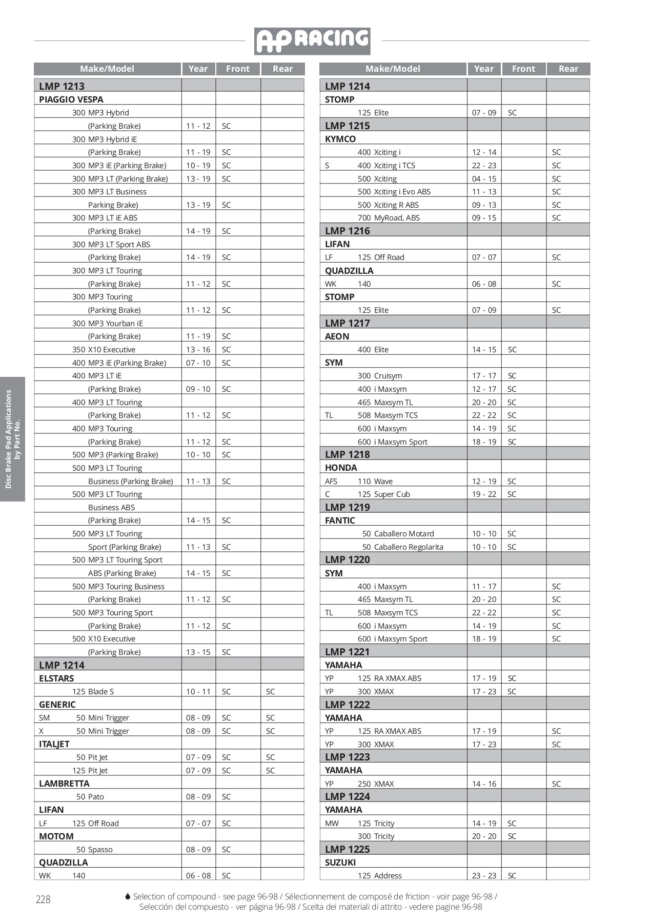 AP RACING CATALOGUE 20232024 BIKE INSIDE Page 230 Flip PDF