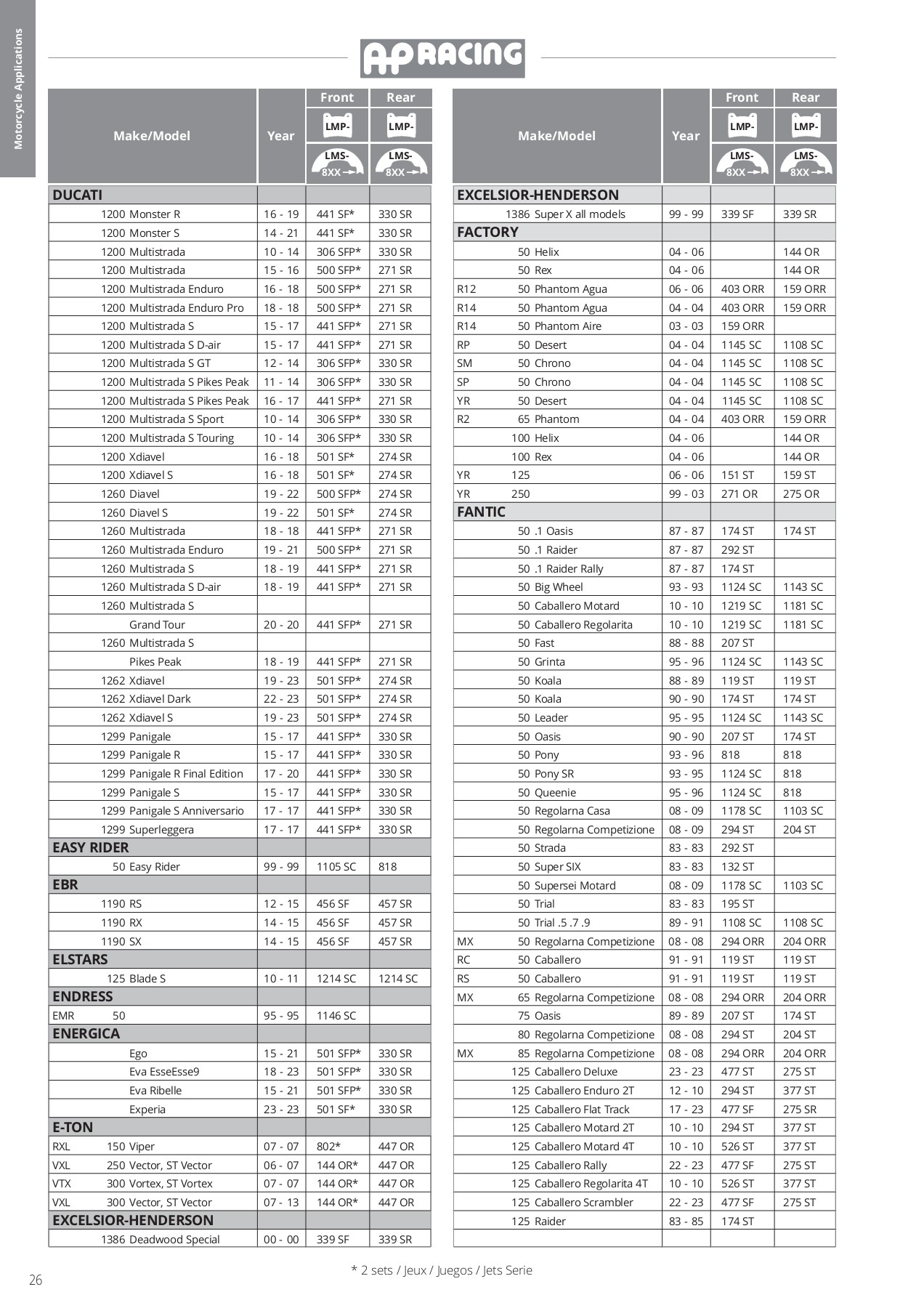 AP RACING CATALOGUE 20232024 BIKE INSIDE Page 28 Flip PDF Online