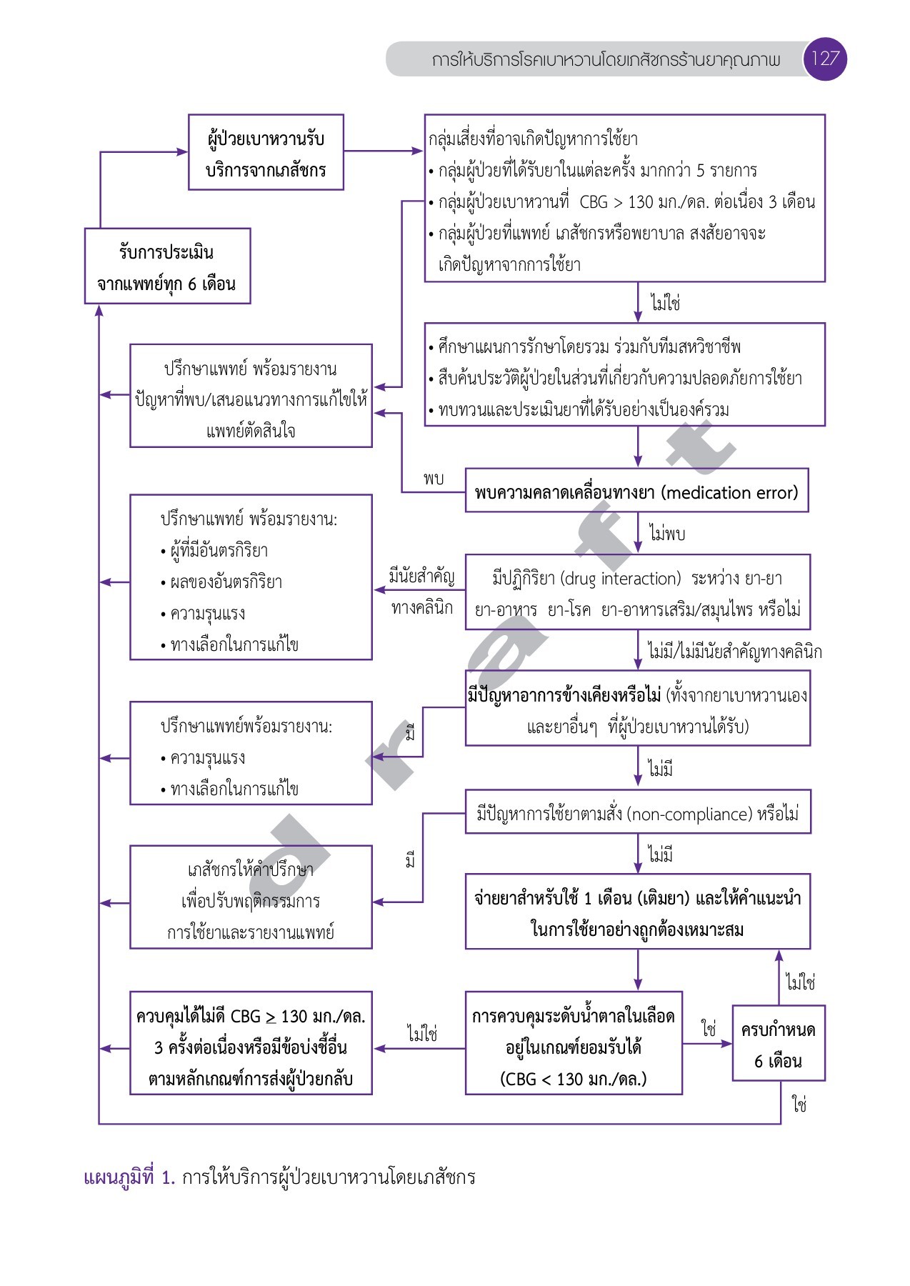 แนวทางเวชปฏิบัติสำหรับโรคเบาหวาน 2557 - ดาวน์โหลดหนังสือ | 151-200 หน้า |  PubHTML5, image size:1274x1800