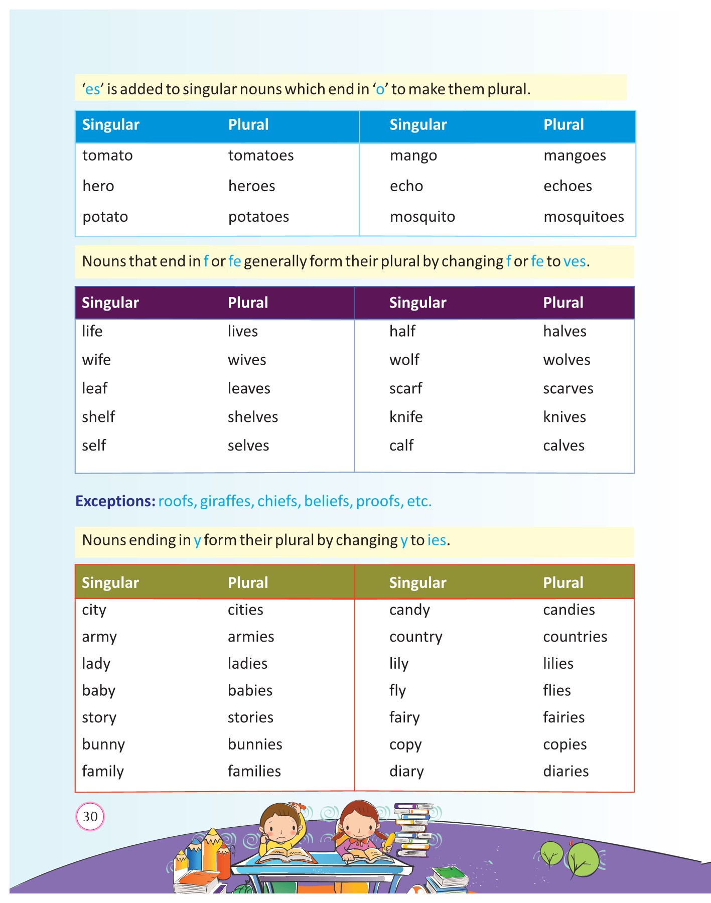Class 3 English | English Worksheet for Class 3 | Class 3 Worksheet | Class  3 English Worksheet ||, image size:1417x1800